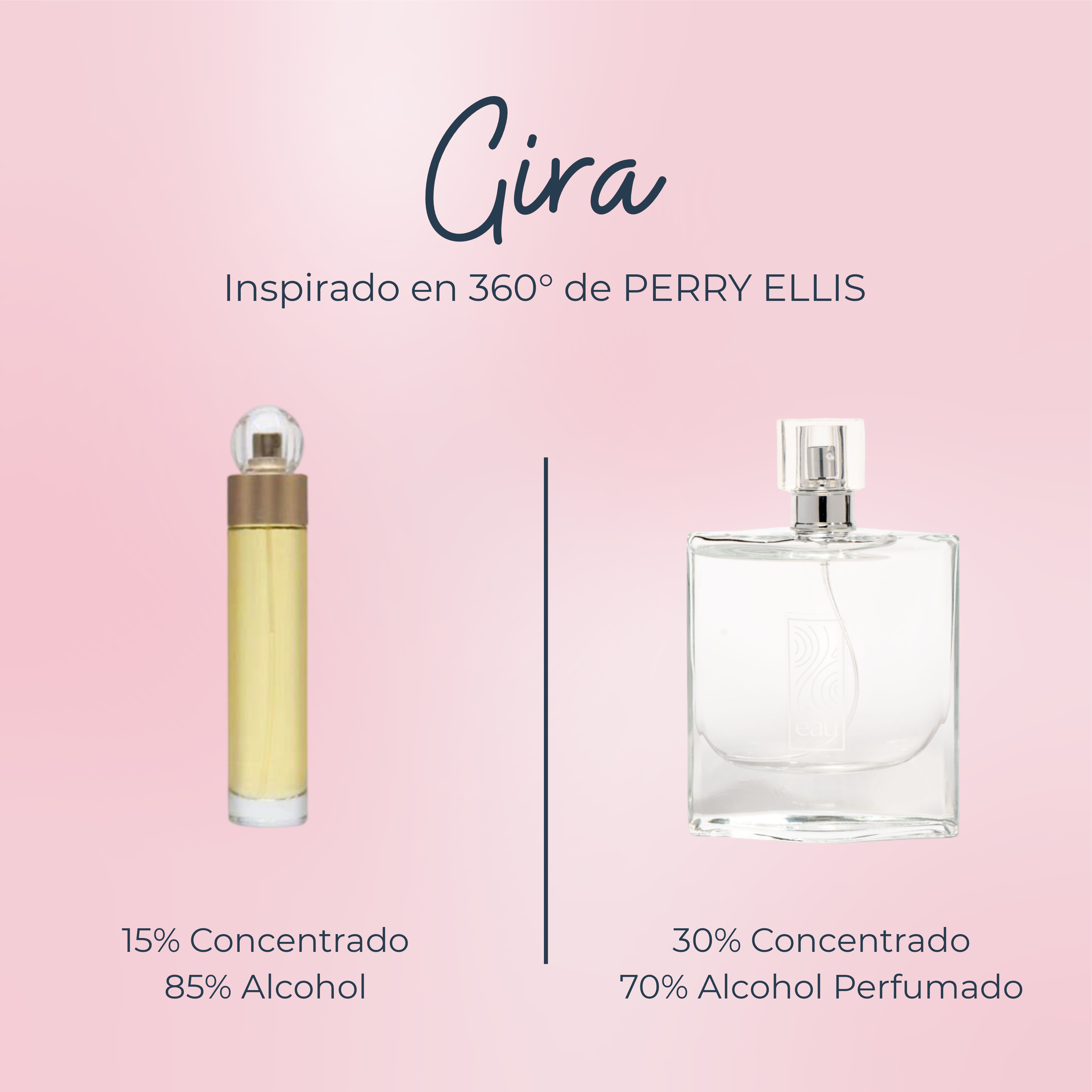 Perfume Gira inspirado en 360° de PERRY ELLIS