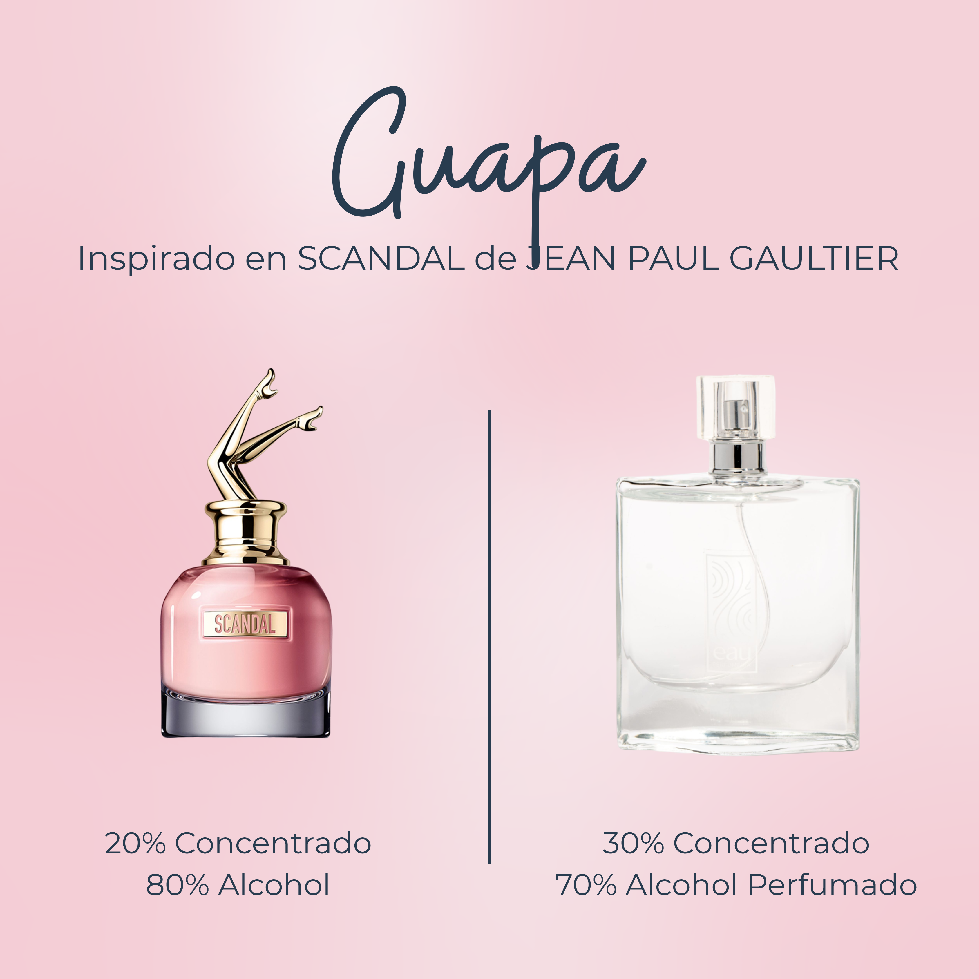 Perfume Guapa inspirado en SCANDAL de JEAN PAUL GAULTIER