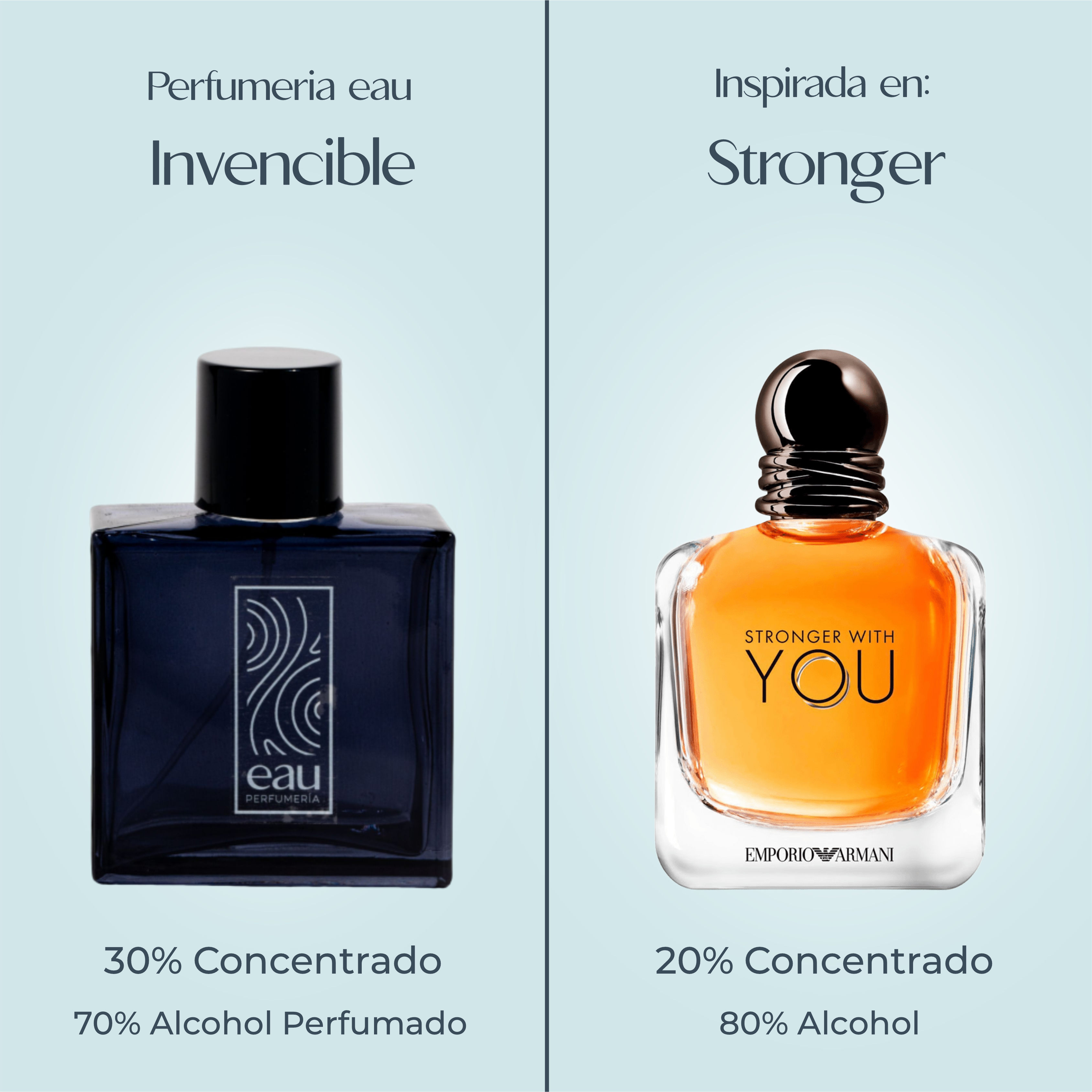 Perfume Invencible Inspirada En STRONGER WITH YOU de GIORGIO ARMANI