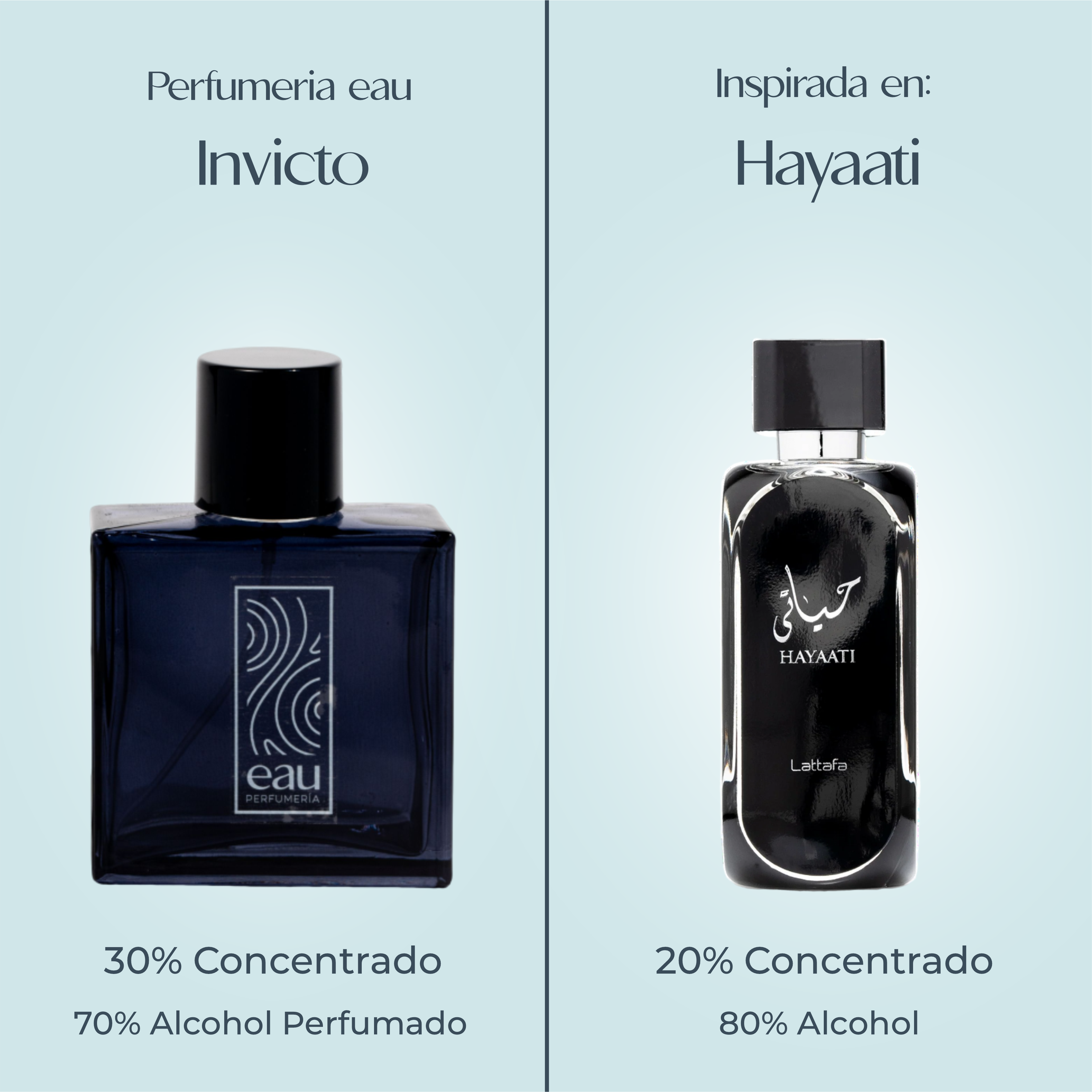 Perfume Invicto Inspirado en HAYAATI de LATTAFA