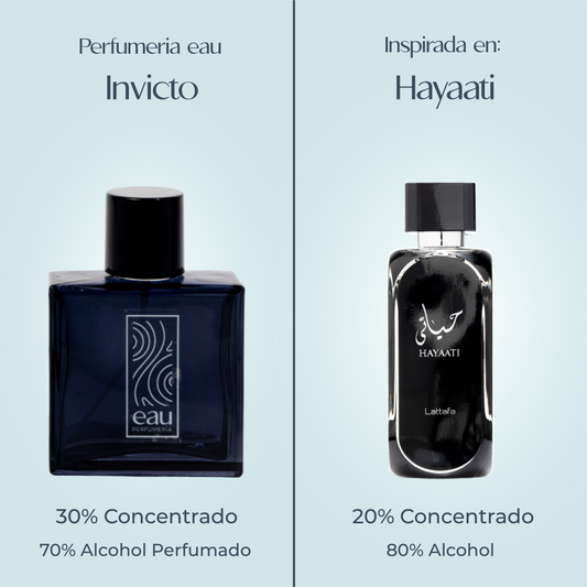 Perfume Invicto Inspirado en HAYAATI de LATTAFA