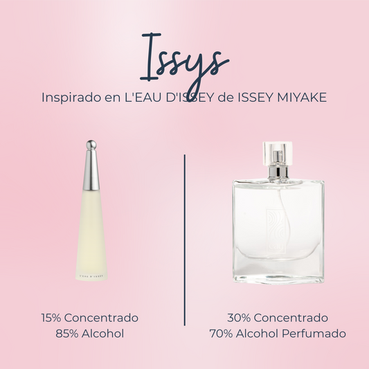 Perfume Issys inspirado en L'EUA D'ISSEY de ISSEY MIYAKE