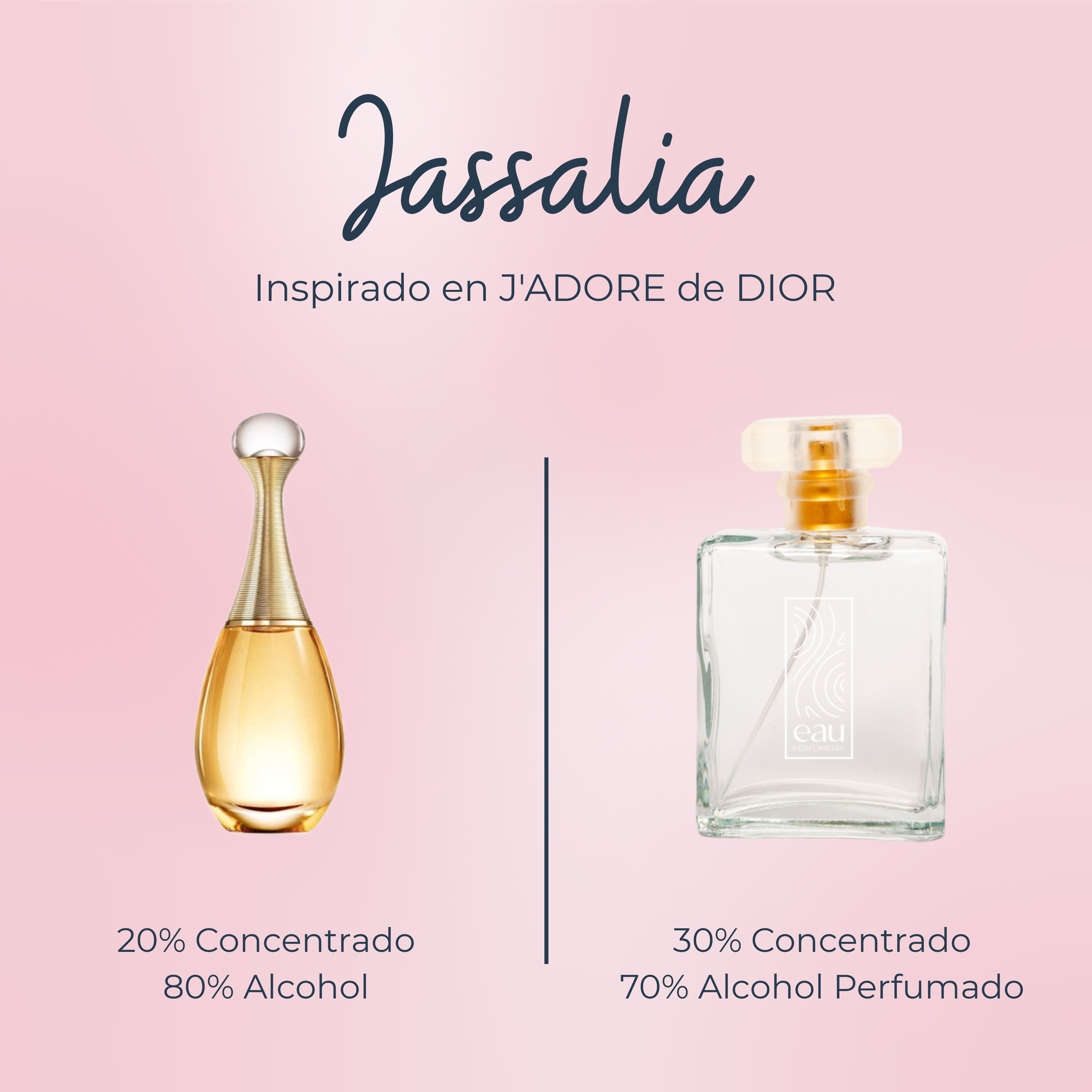 Perfume Jassalia inspirado en J'ADORE de DIOR