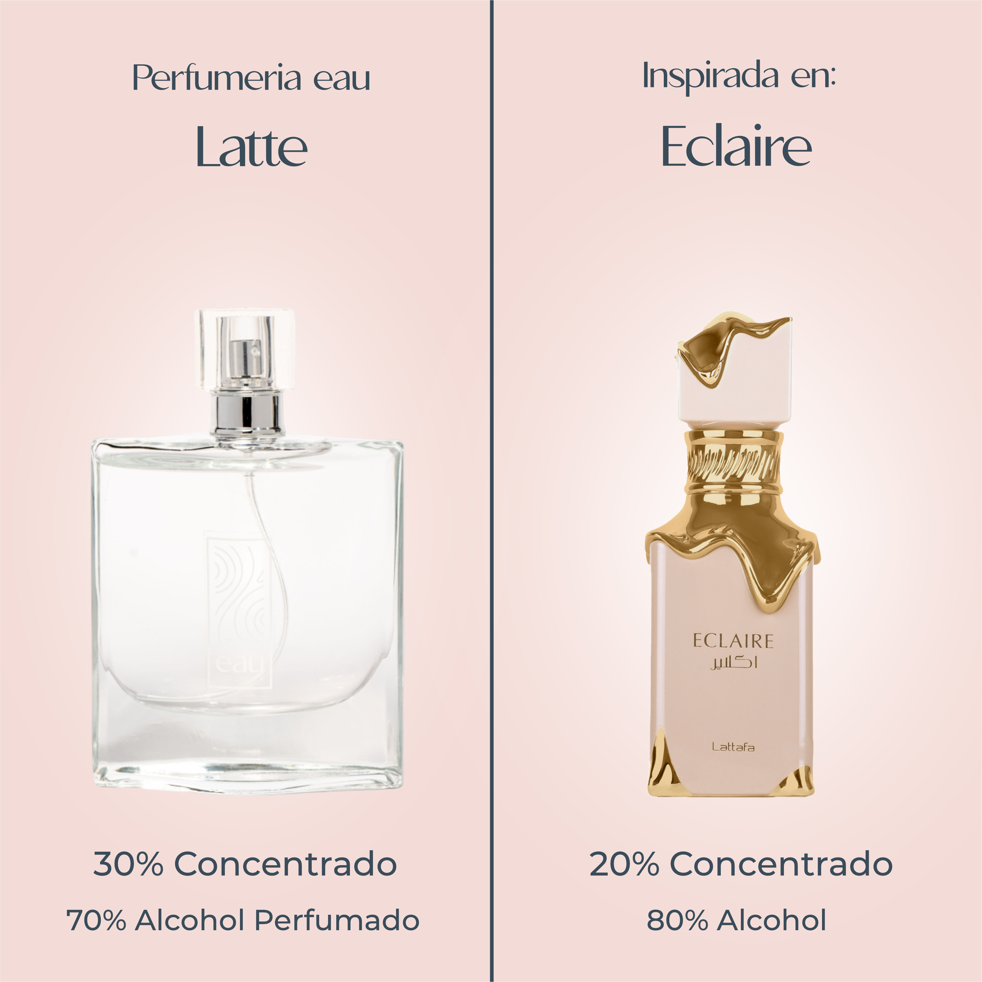 Perfume Latte inspirado en ECLAIRE de LATTAFA