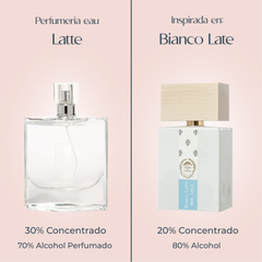 Perfume Latte inspirado en BIANCO LATTE de GIARDINI DI TOSCANA