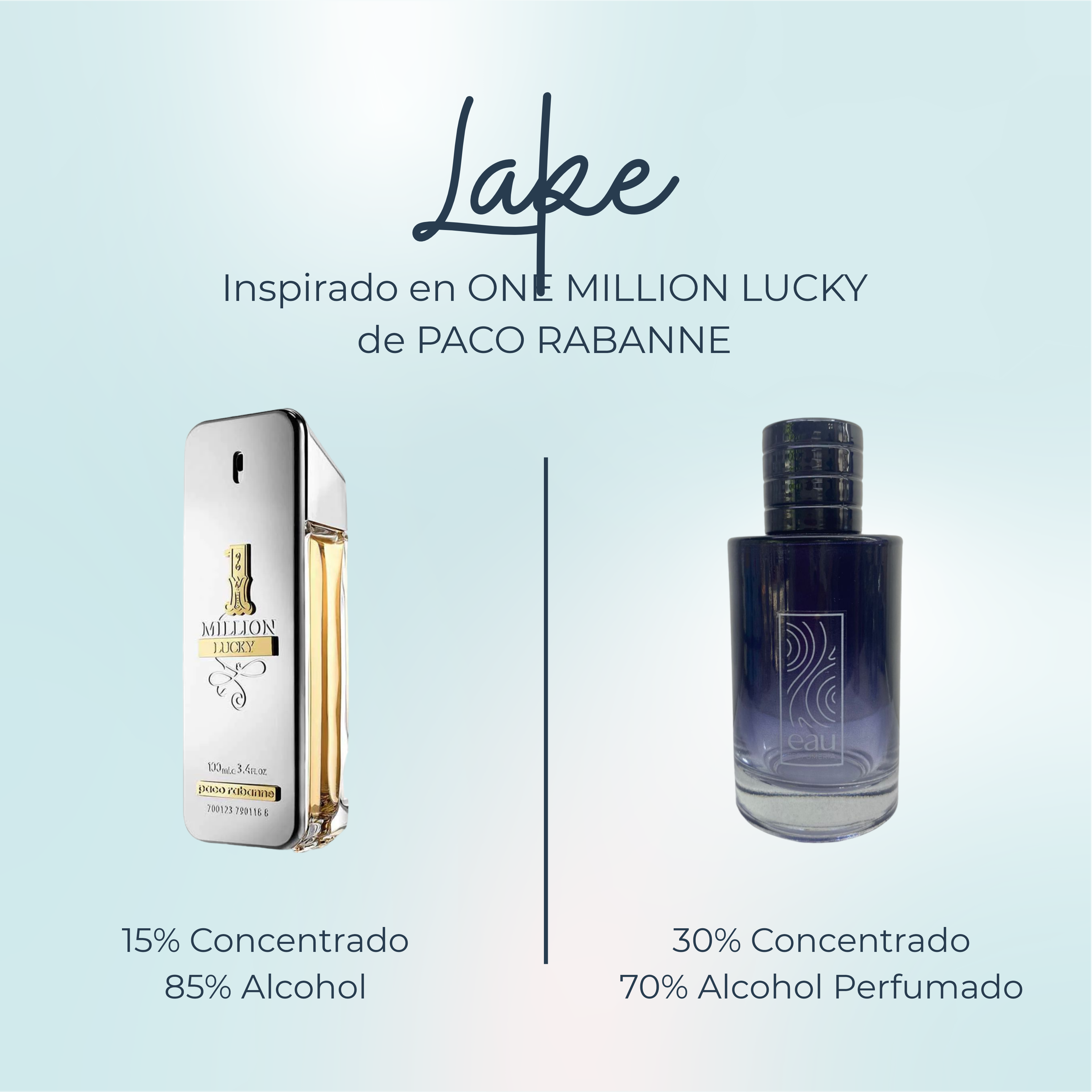 Perfume Lake Inspirado en ONE MILLON LUCKY de PACO RABANNE