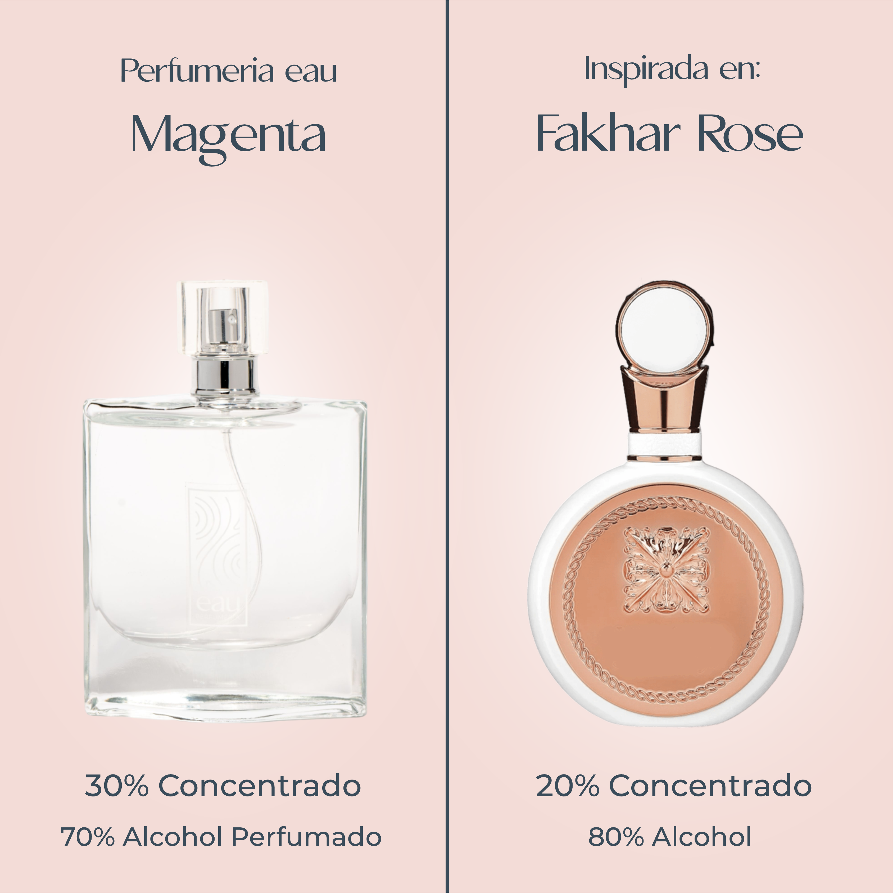 Perfume Magenta inspirado en FAKHAR ROSE de LATTAFA
