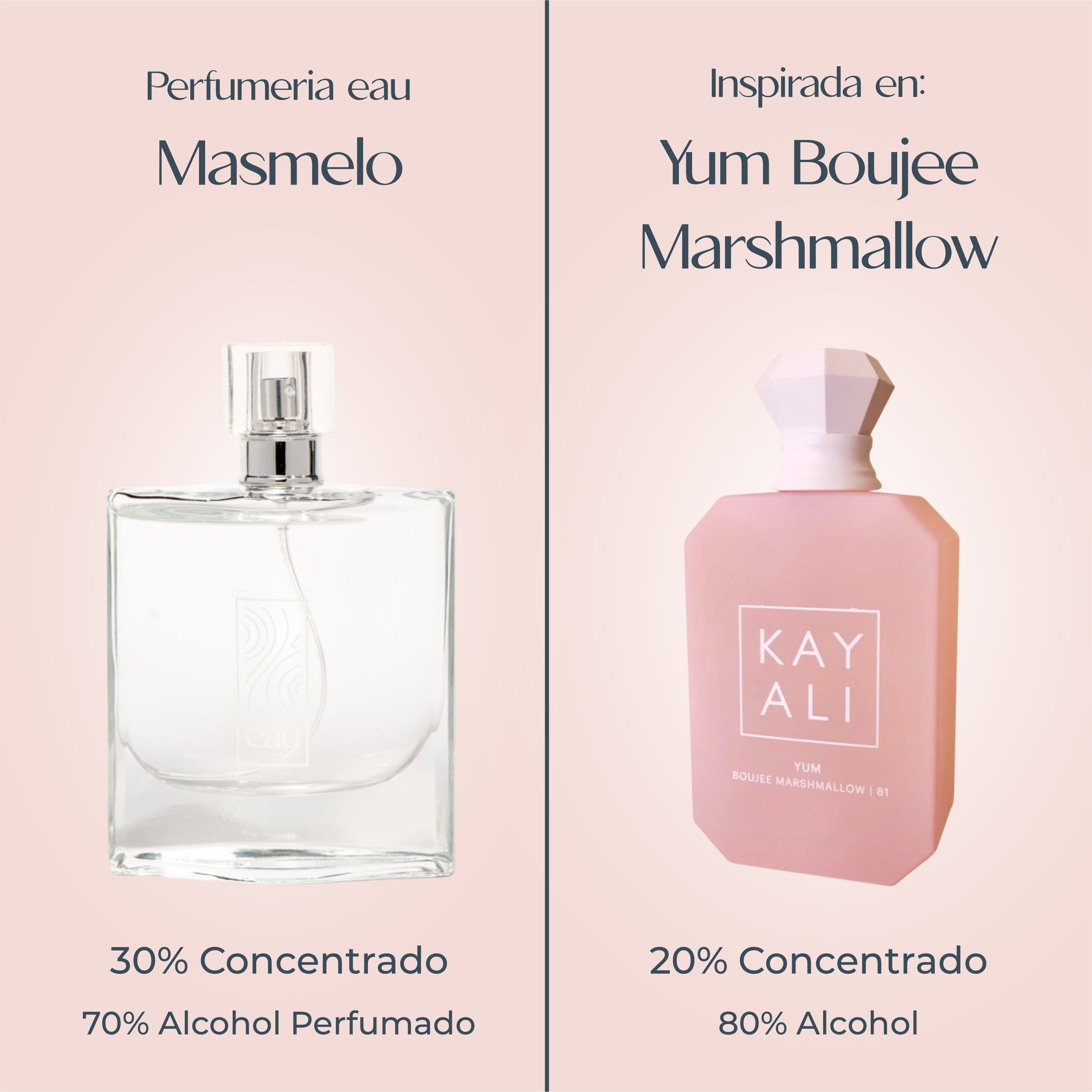 Perfume Masmelo inspirado en YUM BOUJEE MARSHMALLOW de KAYALI