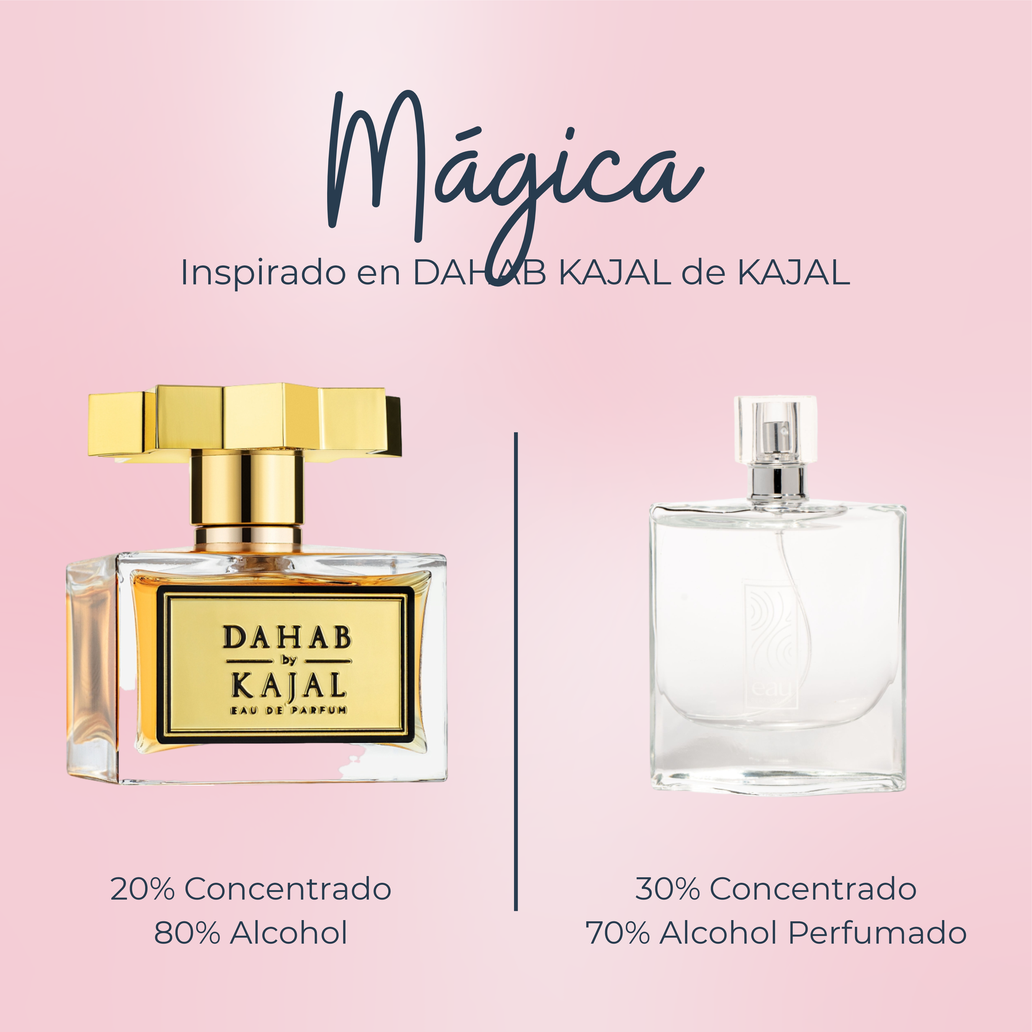 Perfume Magica inspirado en DAHAB KAJAL de KAJAL