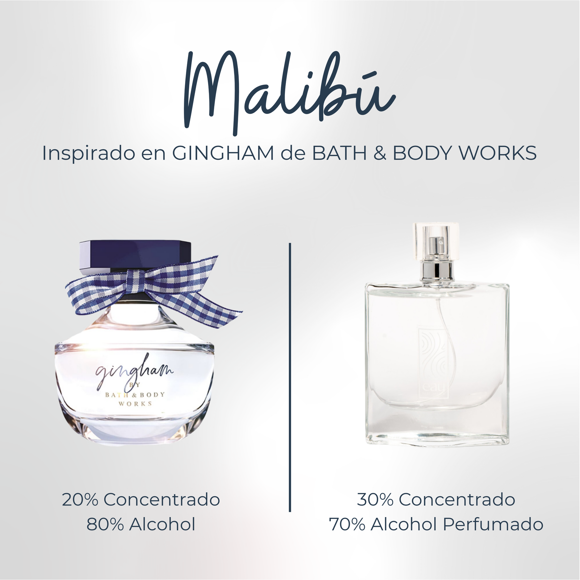 Perfume Malibú Inspirado en GINGHAM de BATH & BODY WORKS