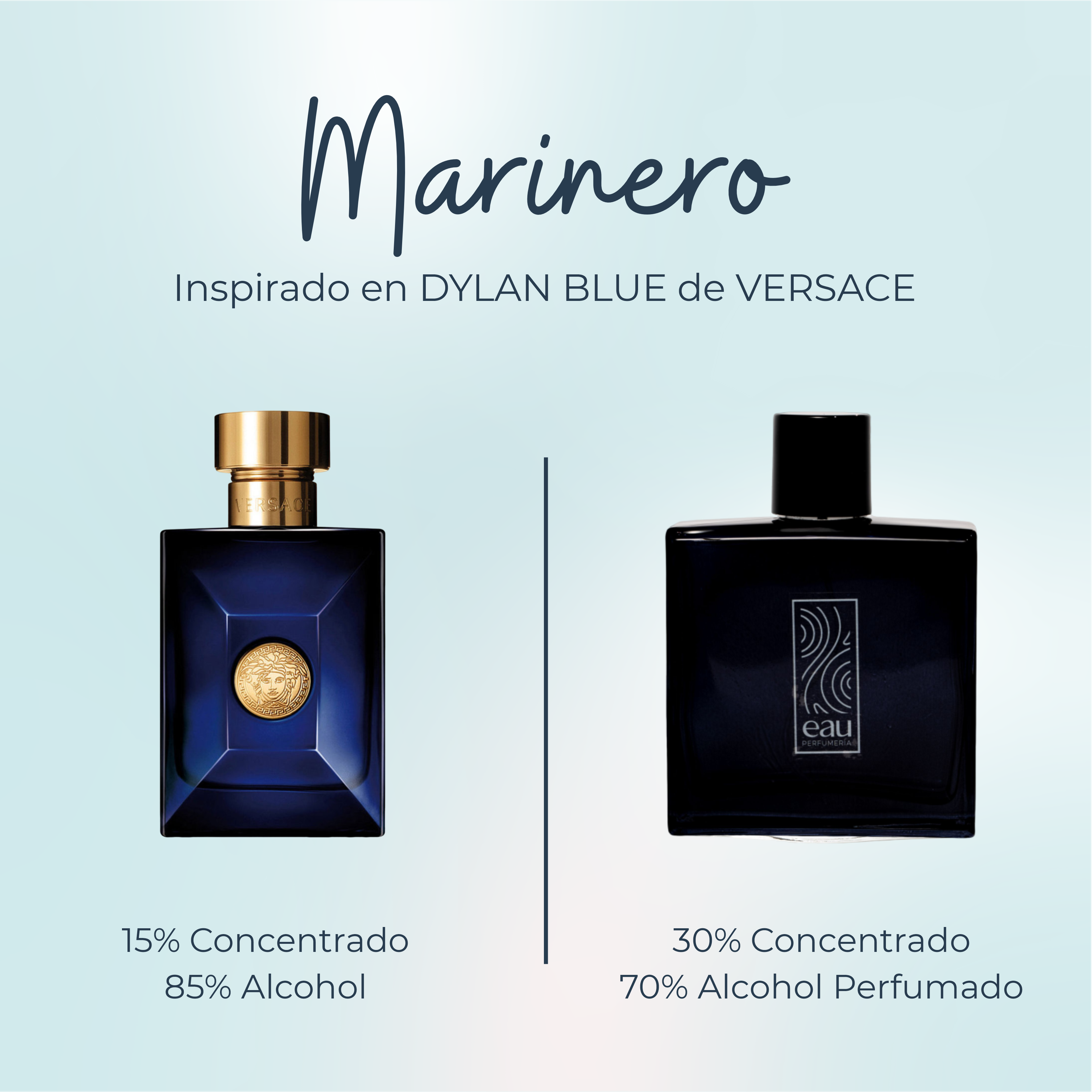 Perfume Marinero Inspirado en DYLAN BLUE de VERSACE