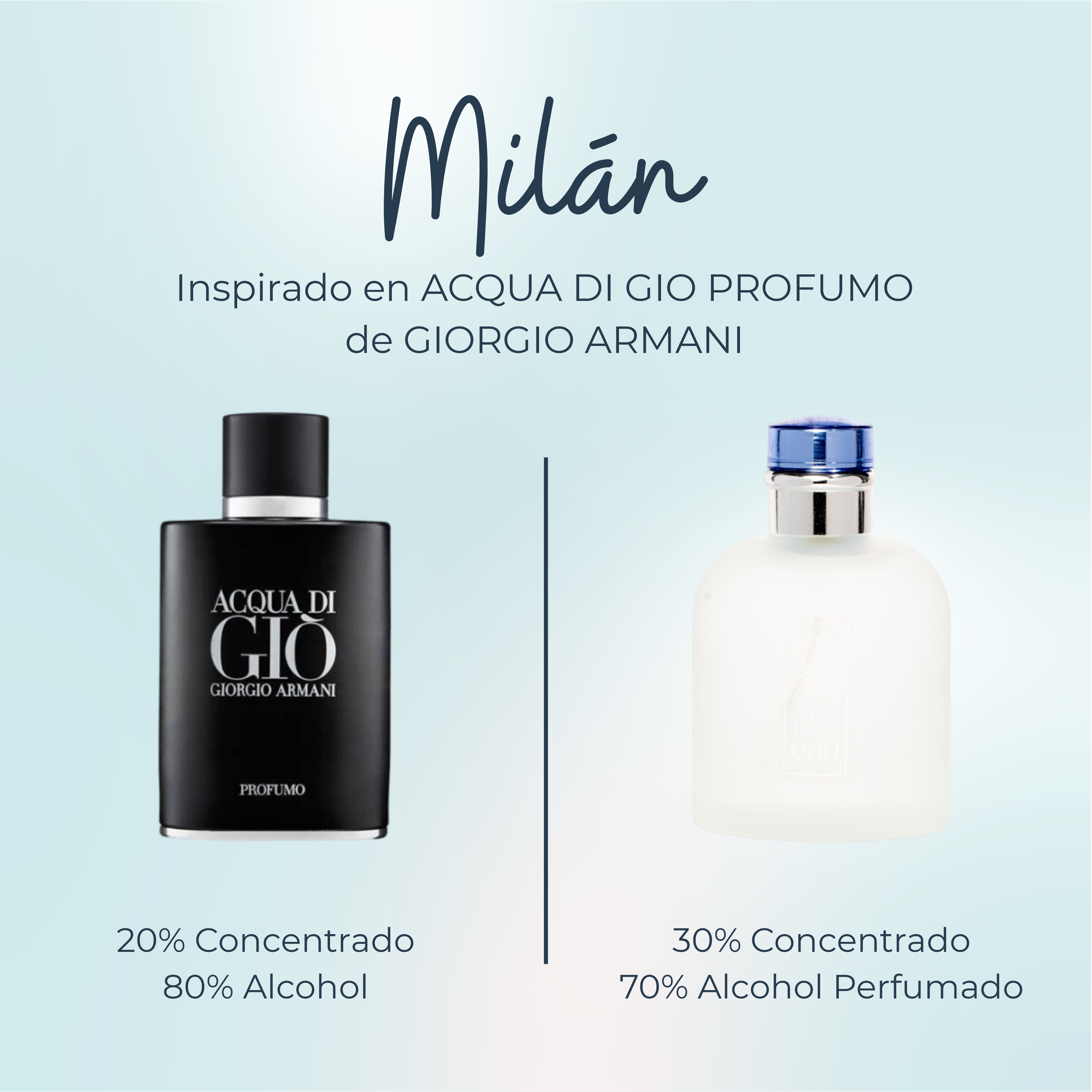 Perfume Milan Inspirado en ACQUA DI GIO PROFUMO de GIORGIO ARMANI