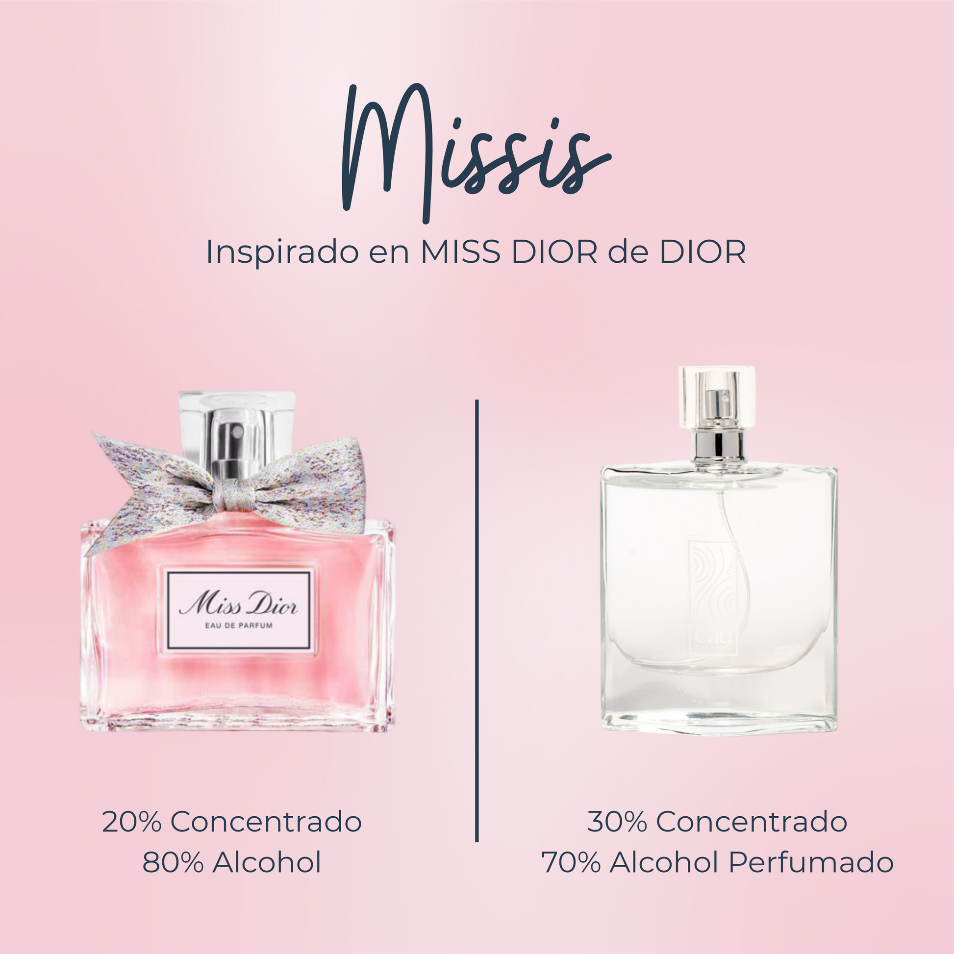 Perfume Missis inspirado en MISS DIOR de DIOR