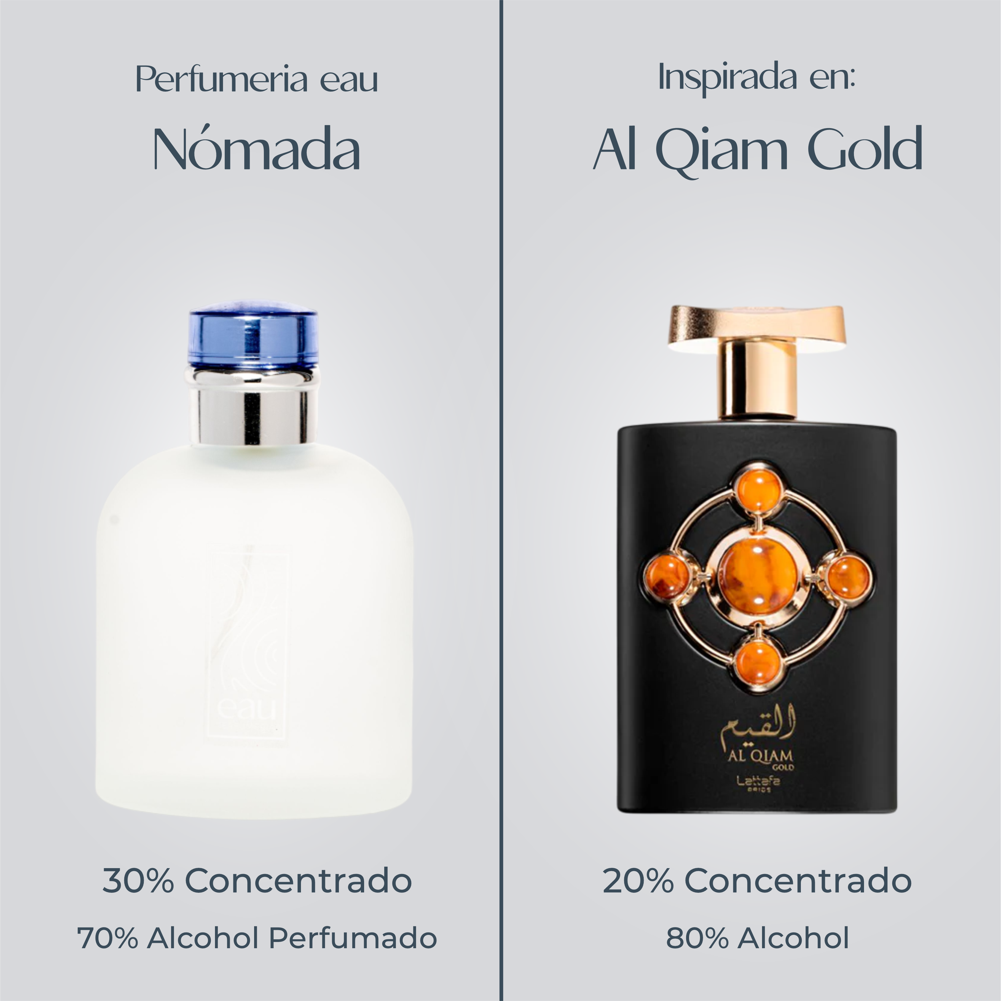 Perfume Nómada Inspirado en AL QIAM GOLD de LATTAFA