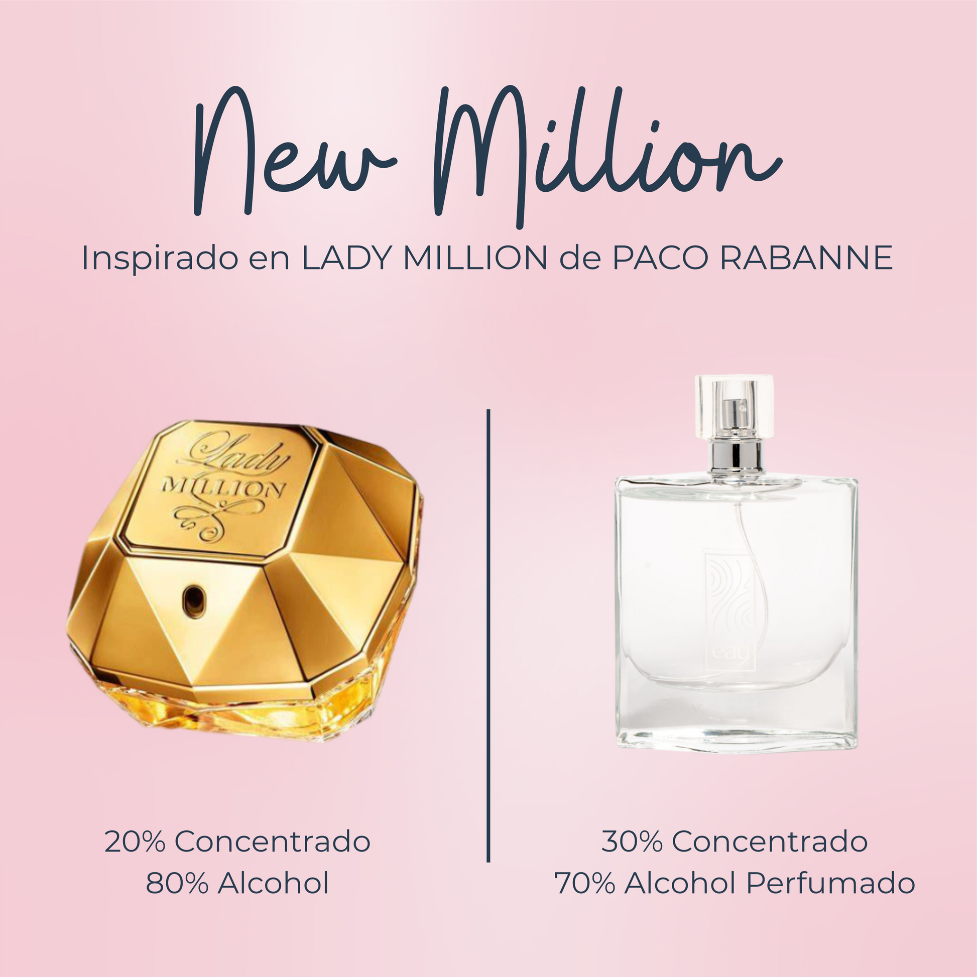 Million Mujer Million Paco Rabanne Dama Perfume New Million