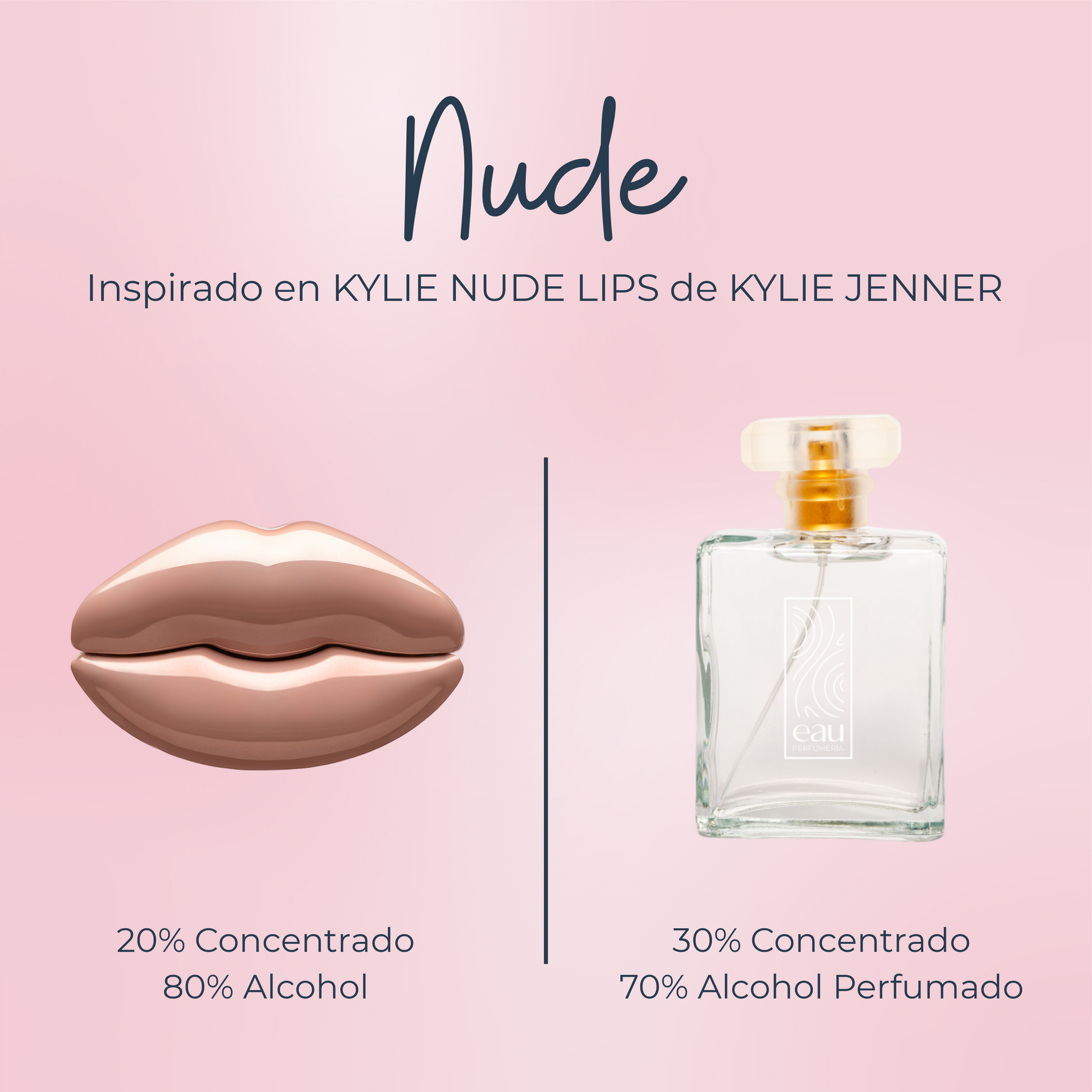 Perfume Nude inspirado en KYLIE NUDE LIPS de KYLIE JENNER