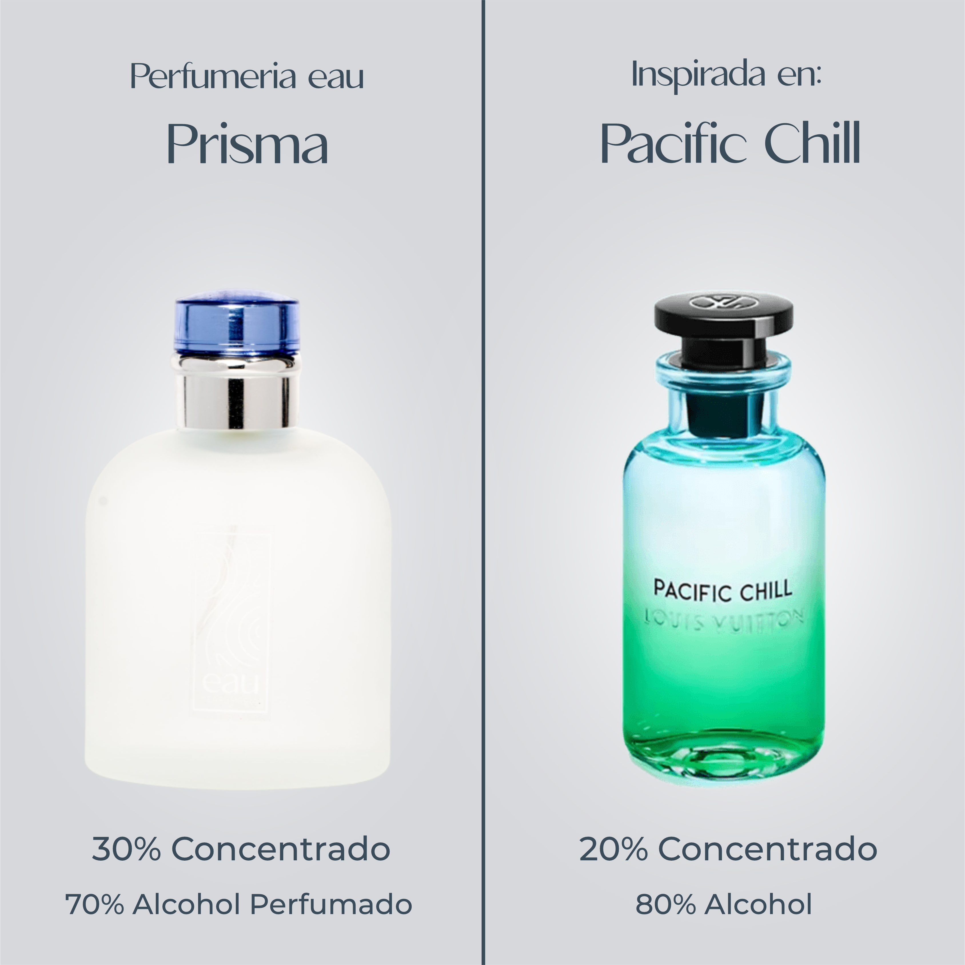 Perfume Prisma Inspirada En PACIFIC CHILL de LOUIS VUITTON