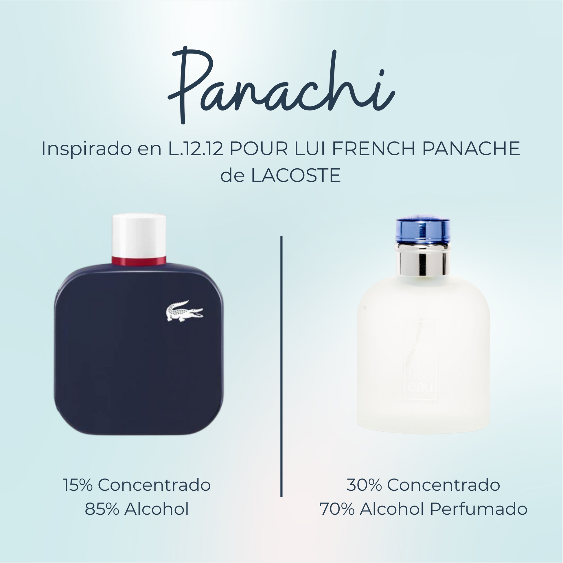 Perfume Panachi Inspirado en L12.12 POUR LUI FRENCH PANACHE de LACOSTE