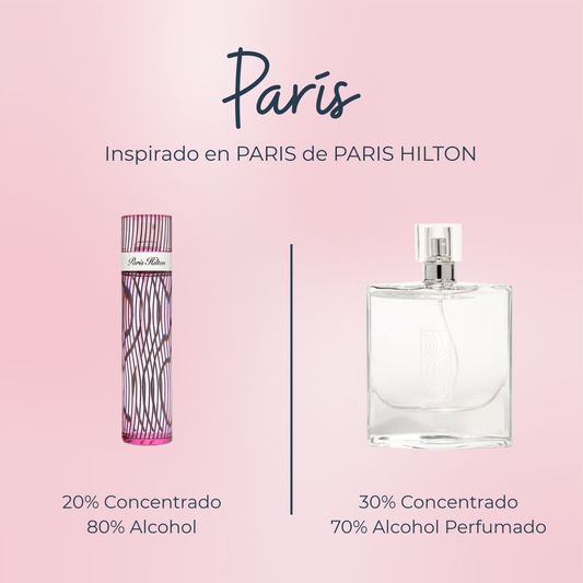 Perfume París inspirado en PARIS de PARIS HILTON