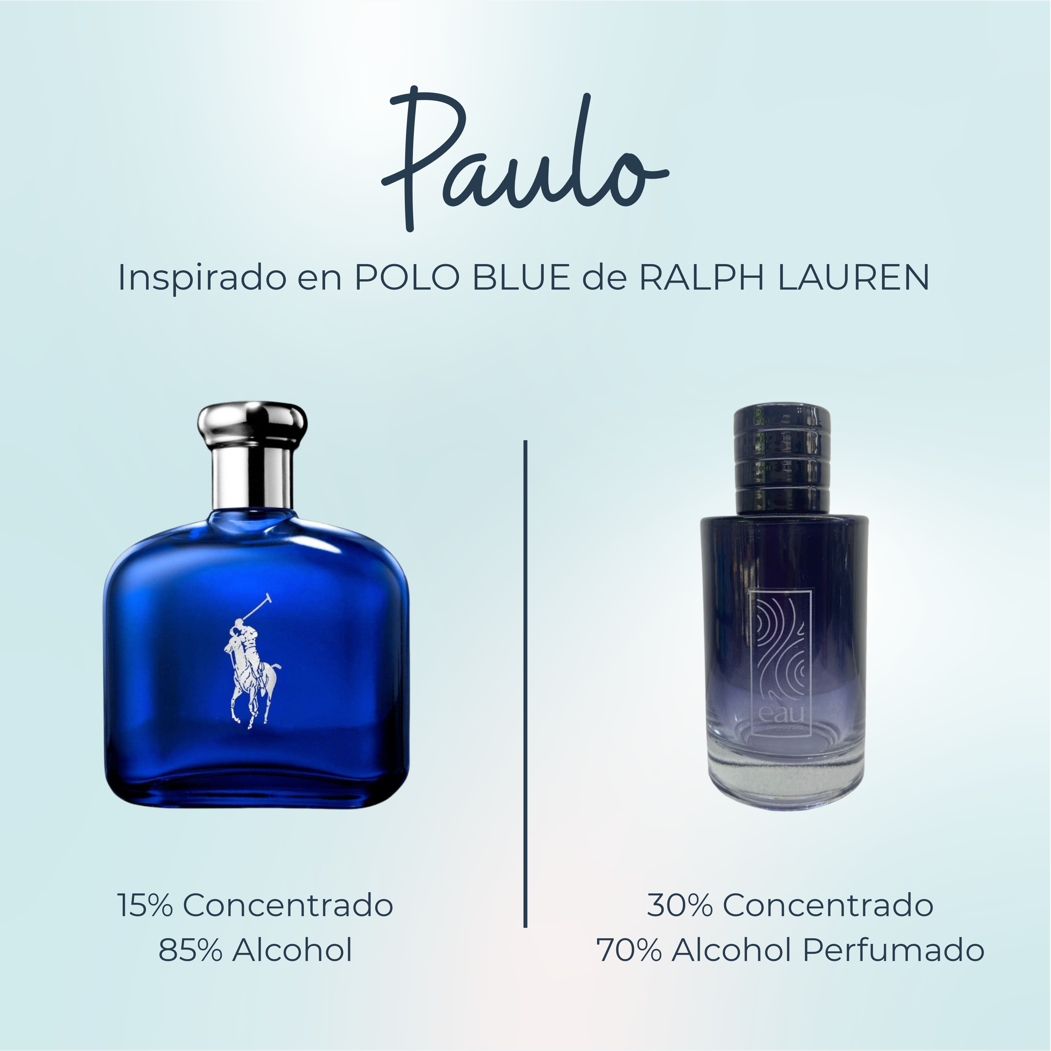 Perfume Paulo Inspirado en POLO BLUE de RALPH LAUREN