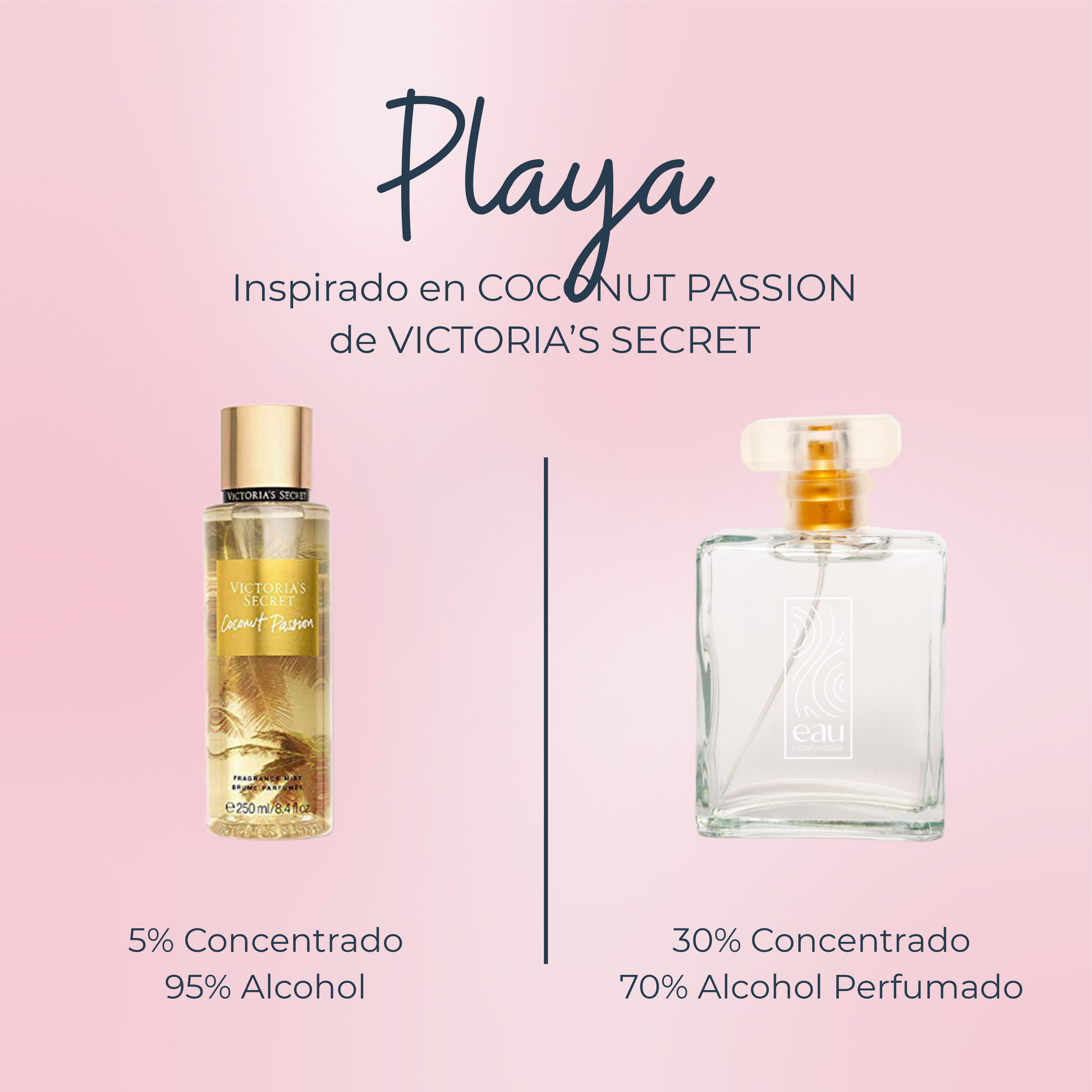 Perfume Playa inspirado en COCONUT PASSION de VICTORIA'S SECRET