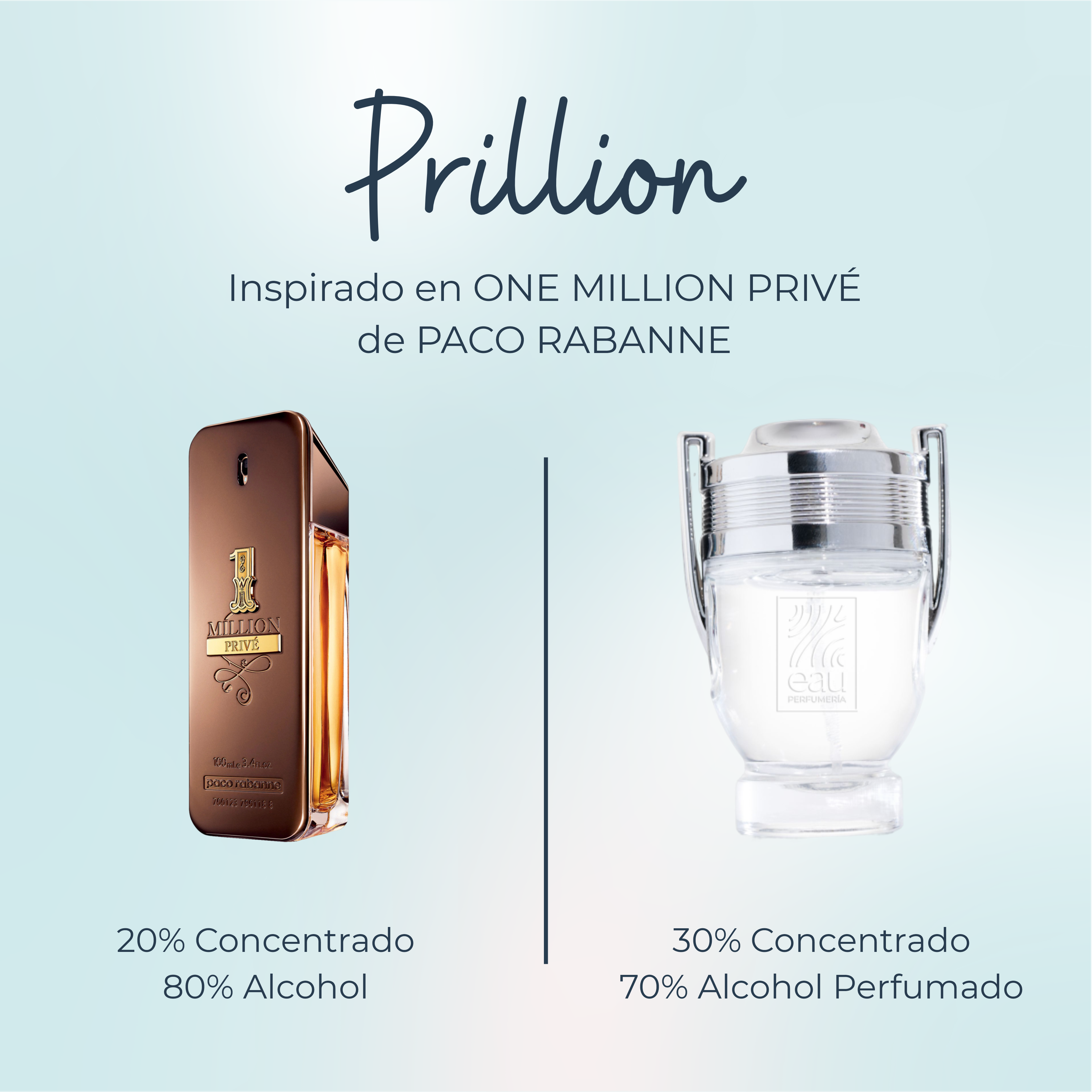 Perfume Prillion Inspirado en ONE MILLION PRIVÉ de PACO RABANNE