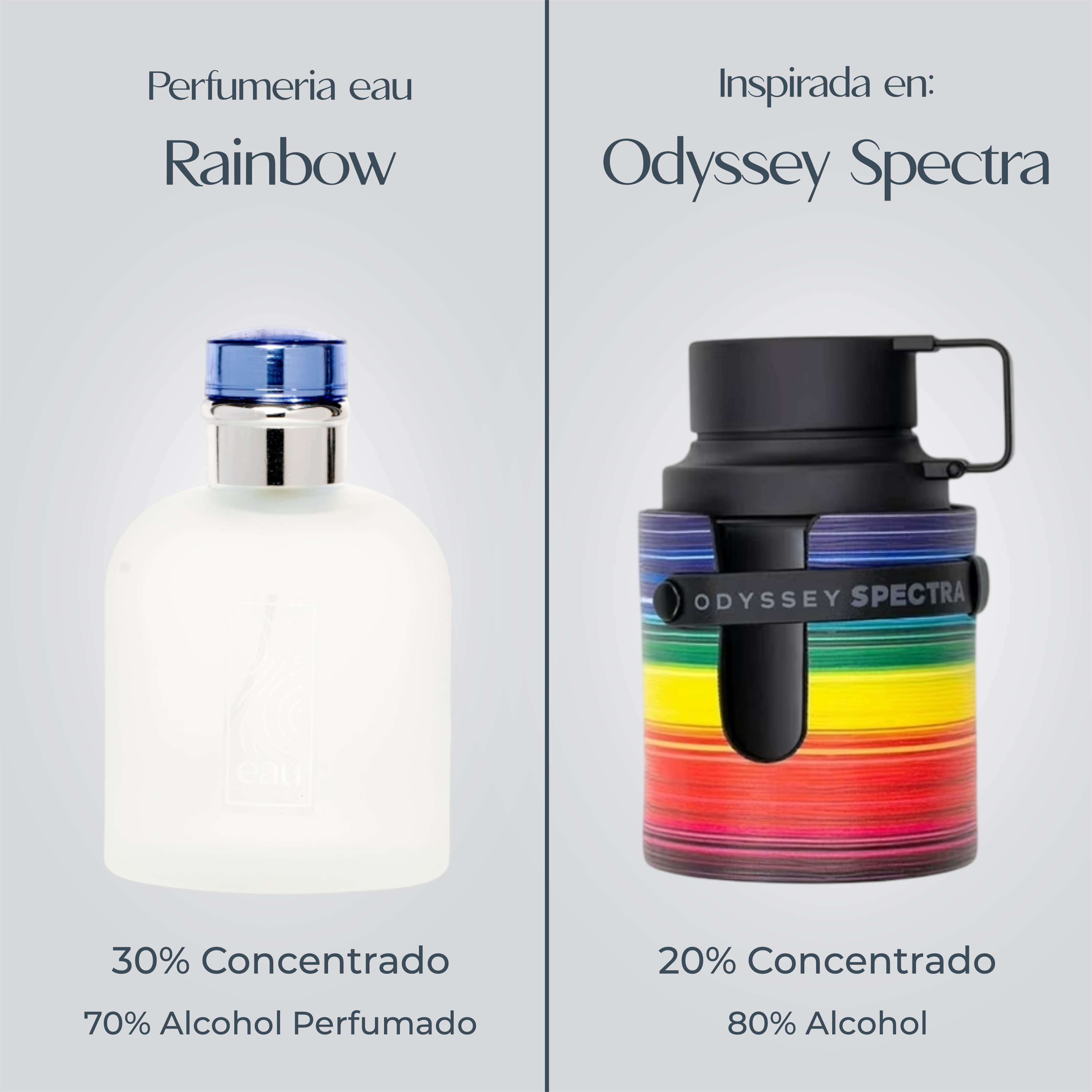 Perfume Rainbow Inspirada En ODYSSEY SPECTRA de ARMAF