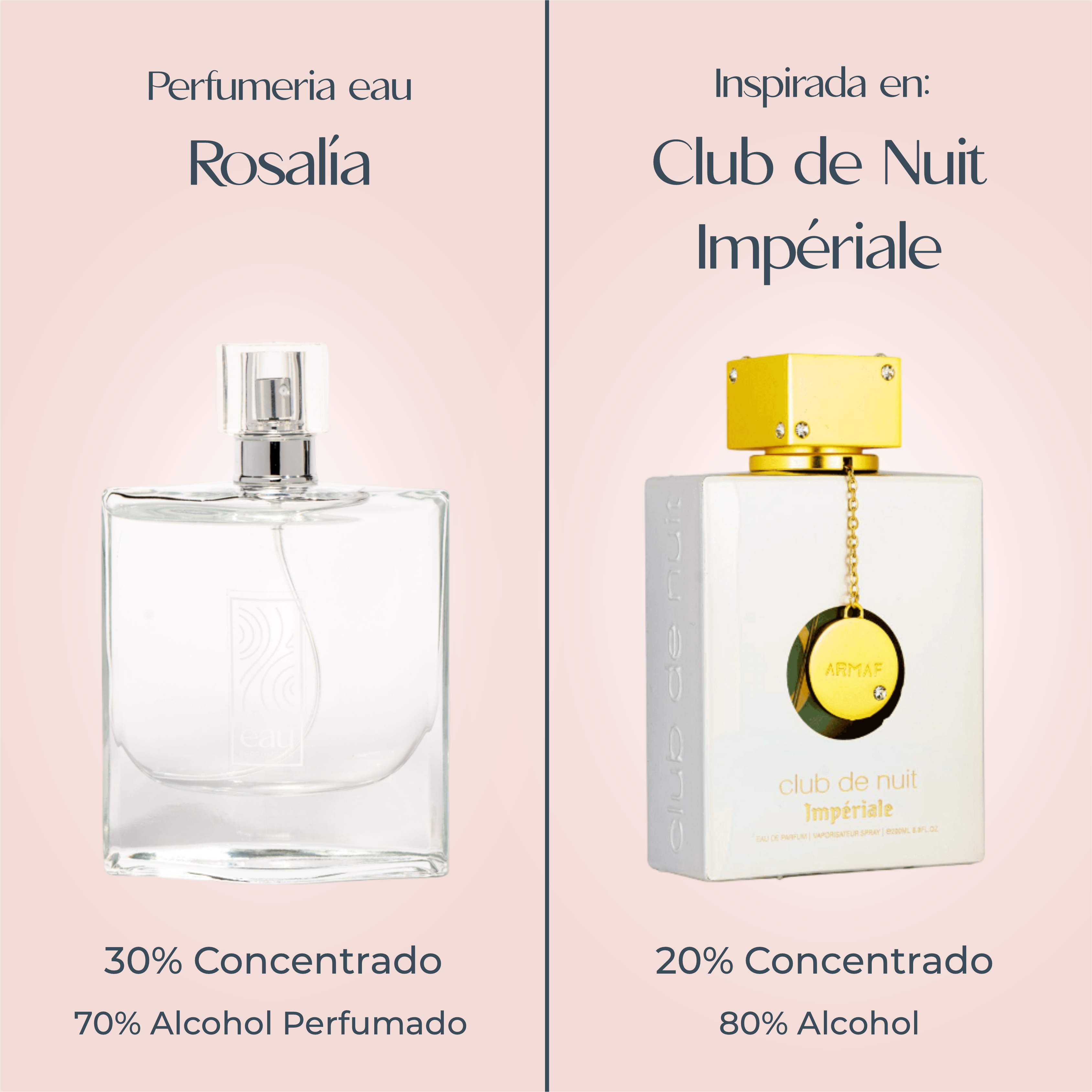 Perfume Rosalia inspirado en CLUB DE NUIT IMPERIALE de ARMAF