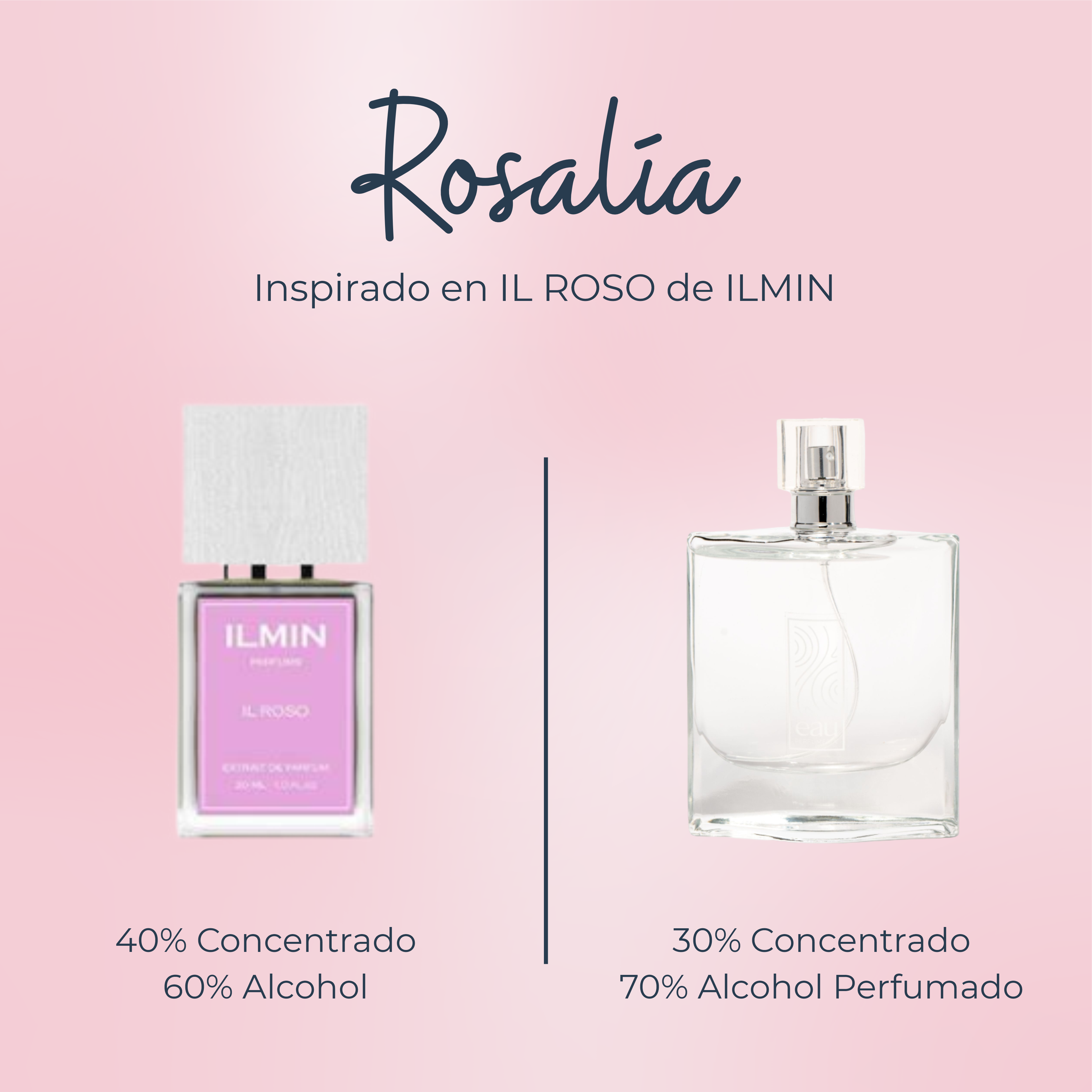 Perfume Rosalia inspirado en IL ROSO de ILMIN
