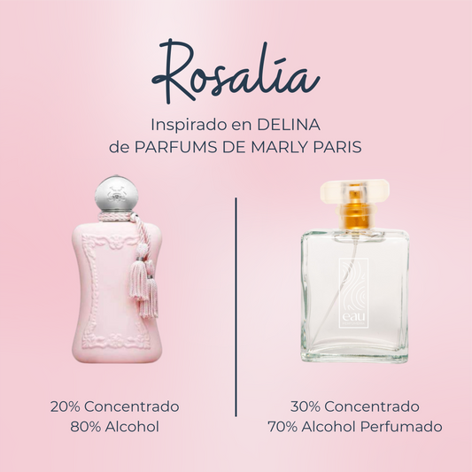 Perfume Rosalia inspirado en DELINA de MARLY PARFUMS