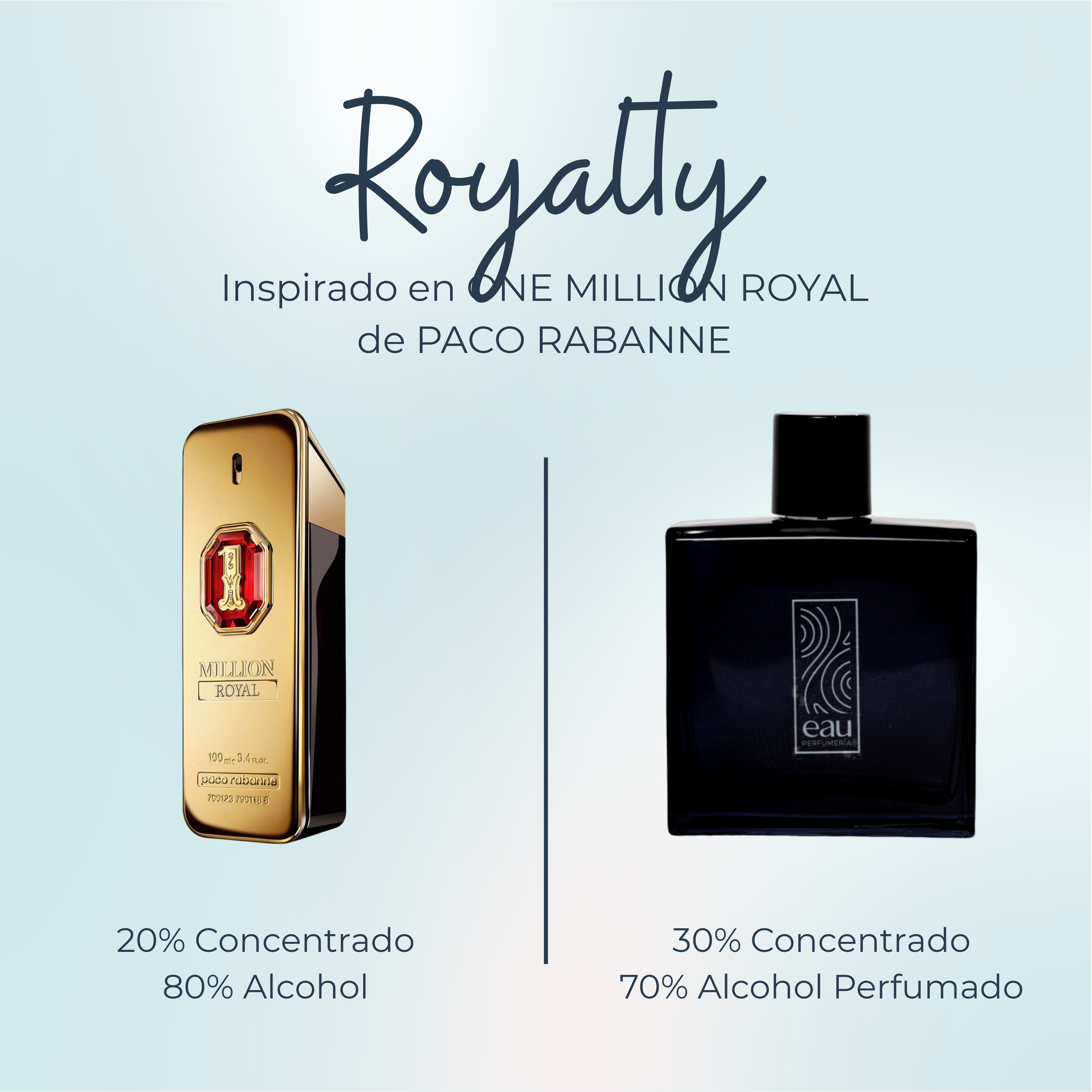 Perfume Royalty Inspirado en ONE MILLION ROYAL de PACO RABANNE