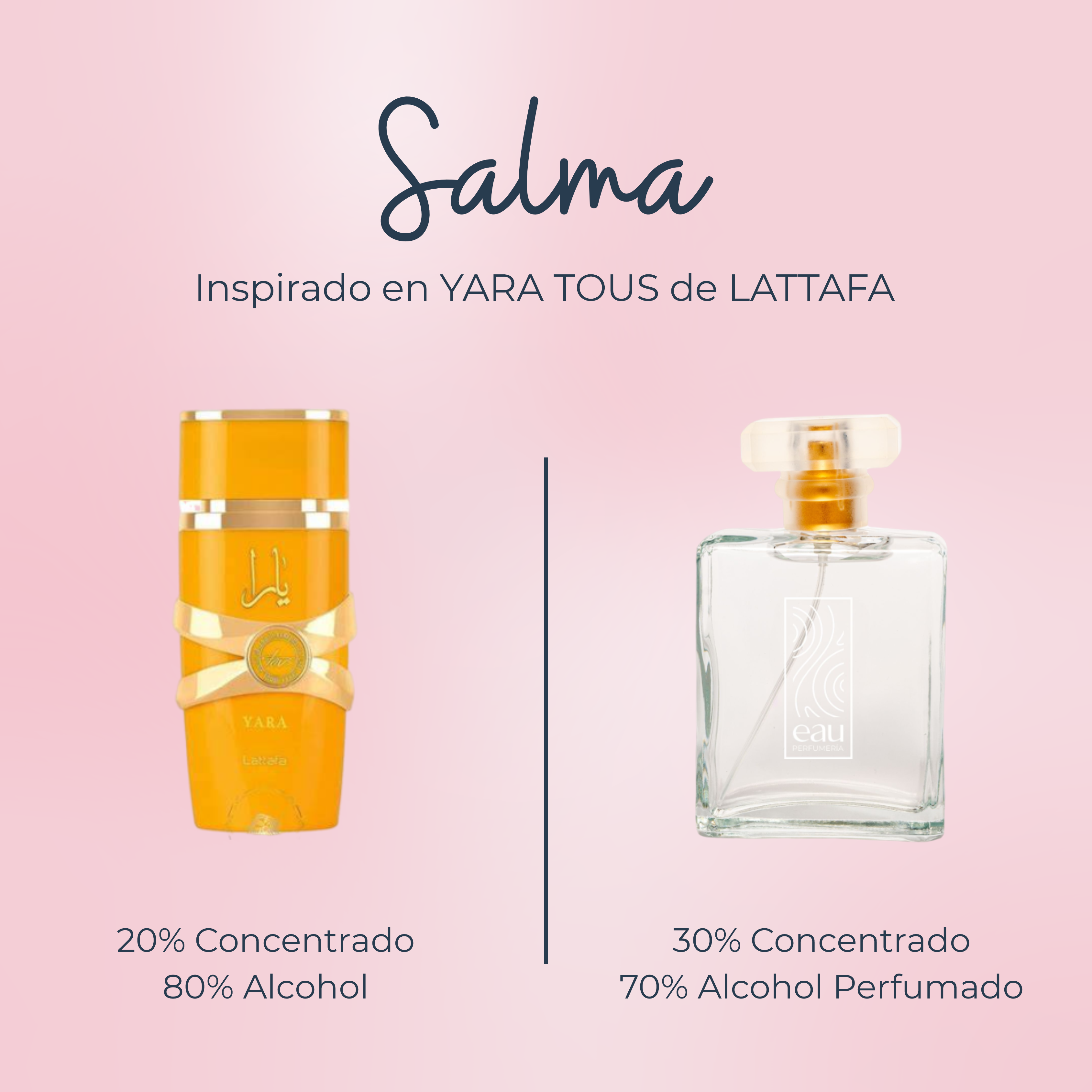 Perfume Salma Inspirado en YARA TOUS de LATTAFA