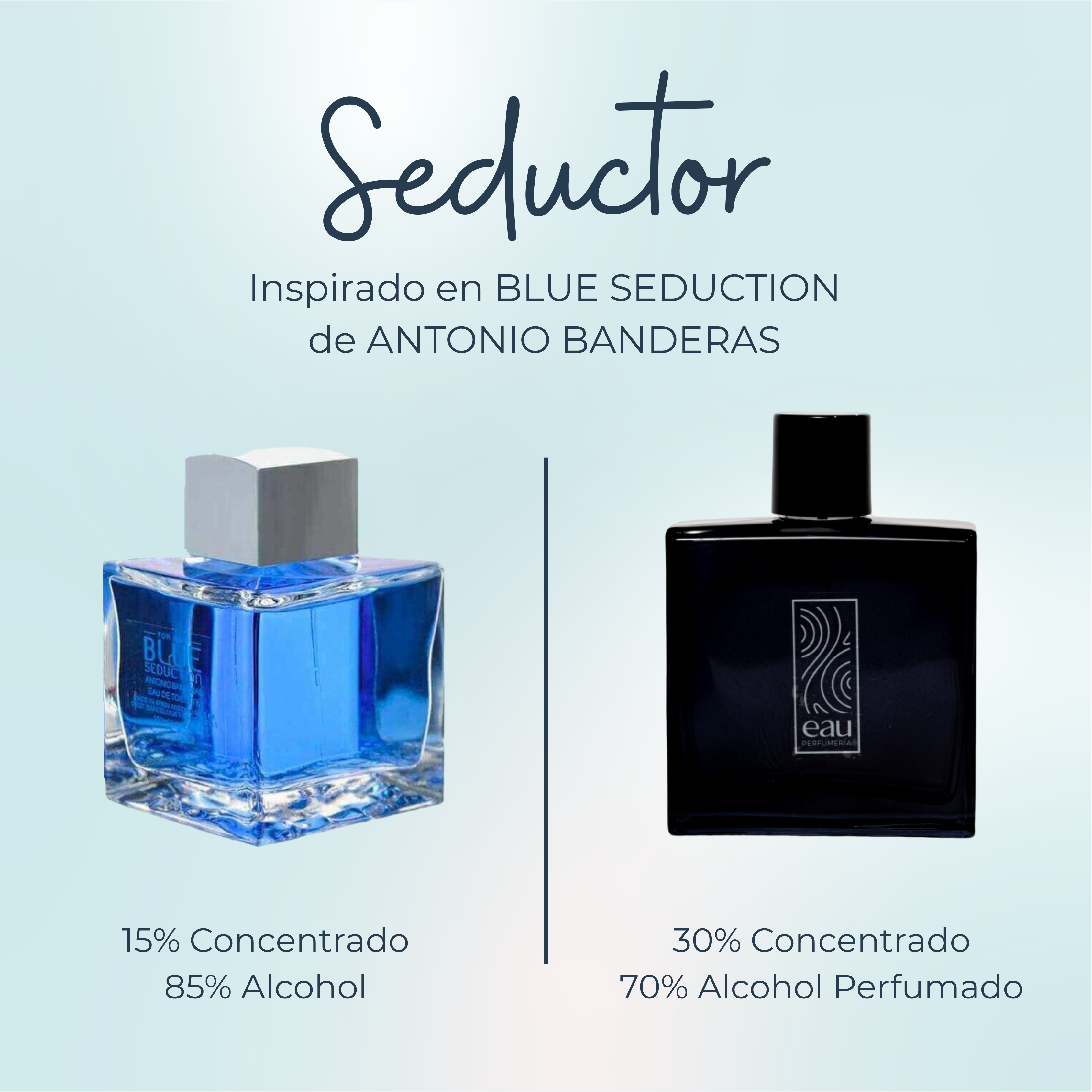 Perfume Seductor Inspirado en BLUE SEDUCTION de ANTONIO BANDERAS