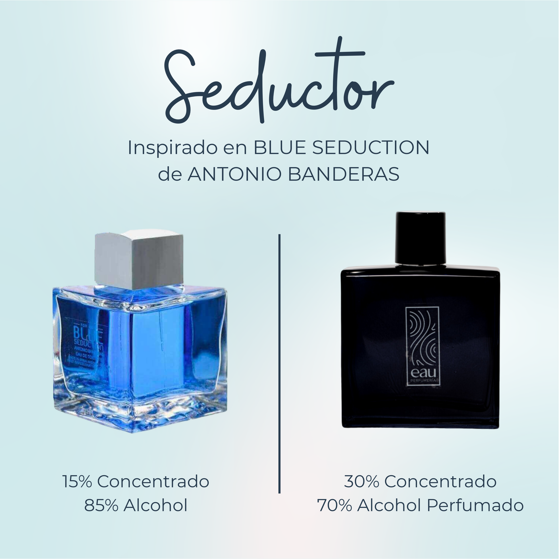 Perfume Seductor Inspirado en BLUE SEDUCTION de ANTONIO BANDERAS