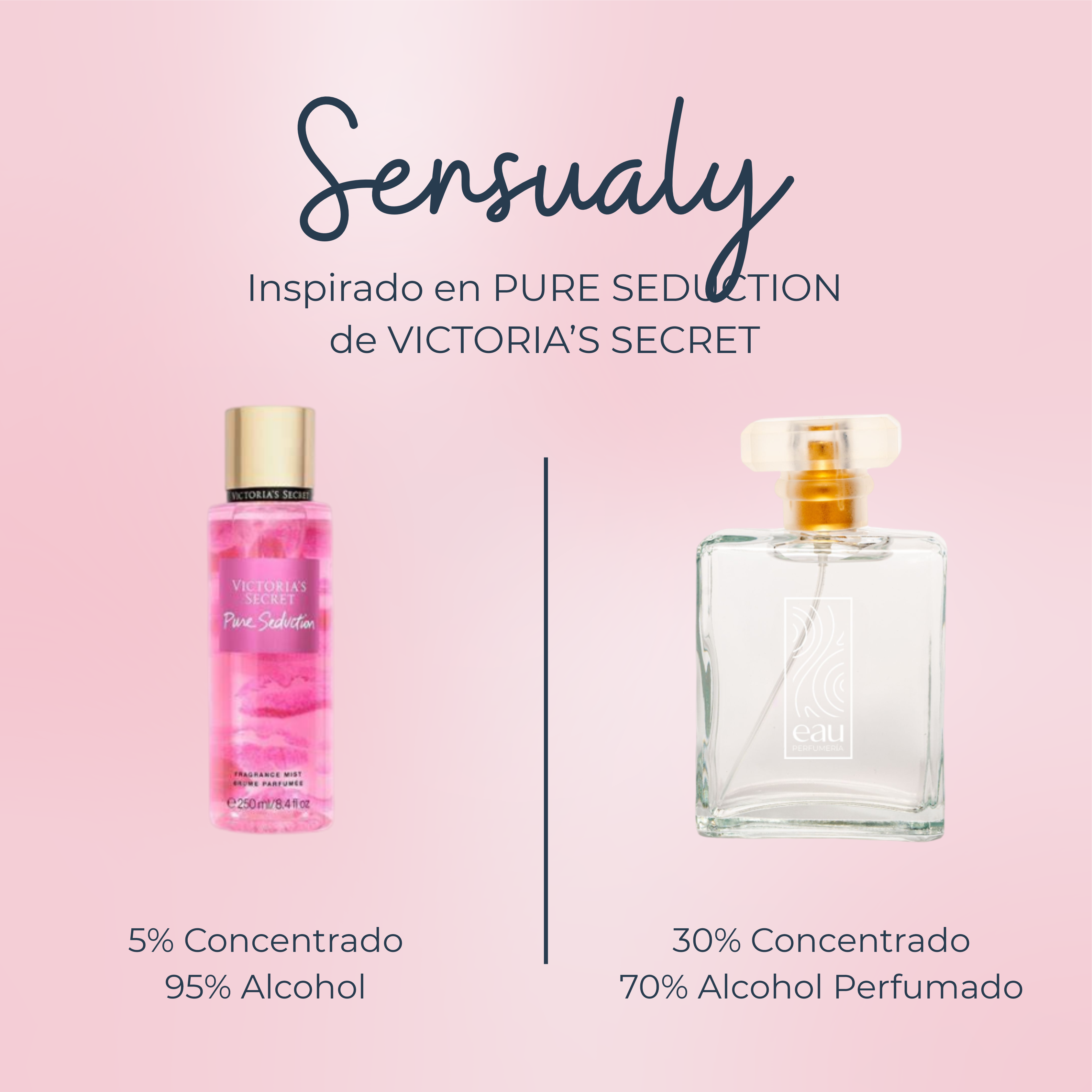 Perfume Sensualy inspirado en PURE SEDUCTION de VICTORIA'S SECRET