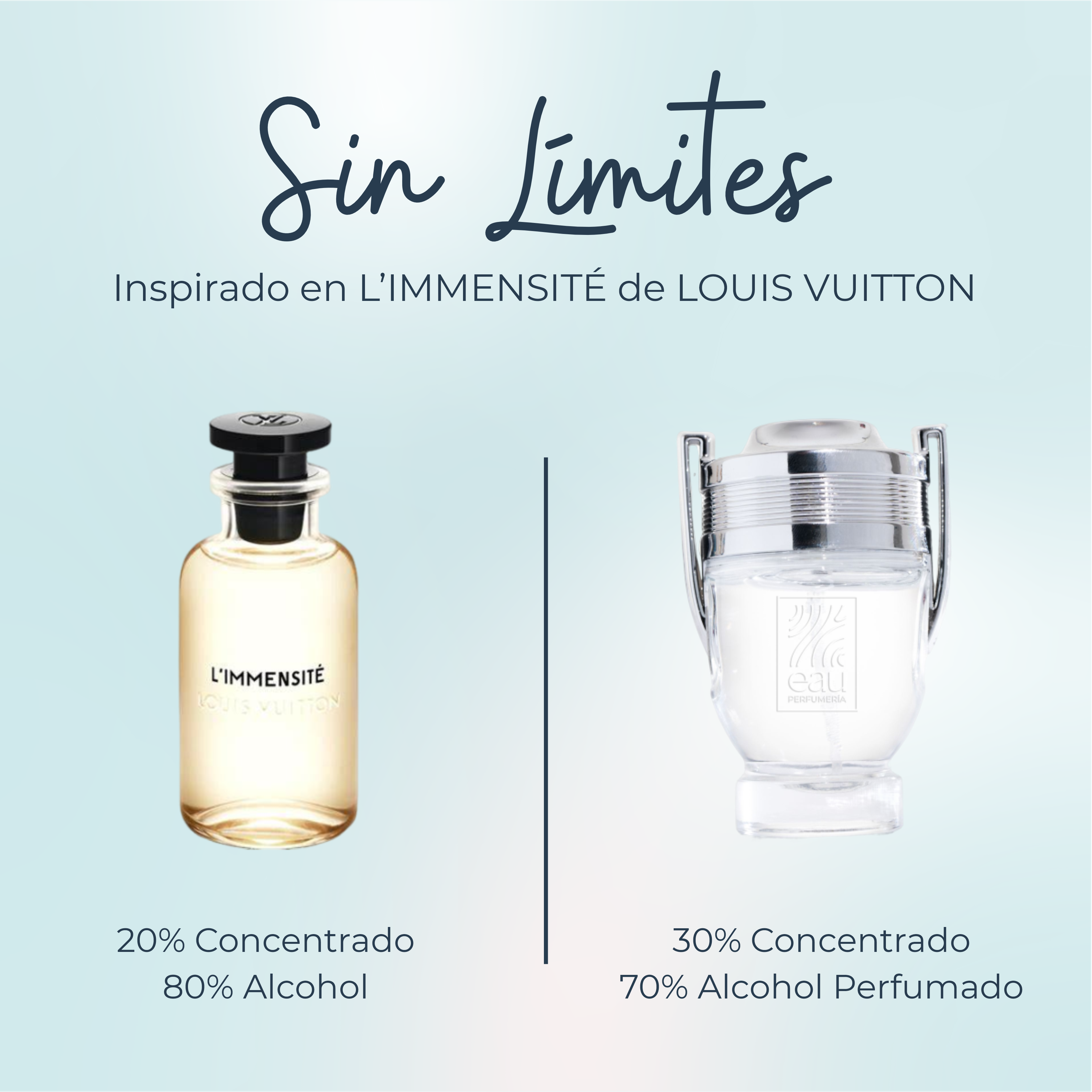 Perfume Sin Limites Inspirado en L'IMMENSITÉ de LOUIS VUITTON