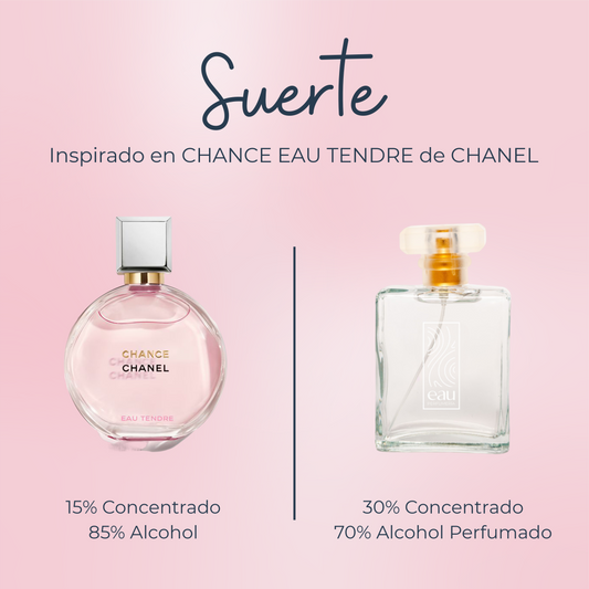 Perfume Suerte Inspirado en CHANCE EAU TENDRE de CHANEL