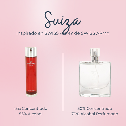 Perfume Suiza inspirado en SWISS ARMY de SWISS ARMY