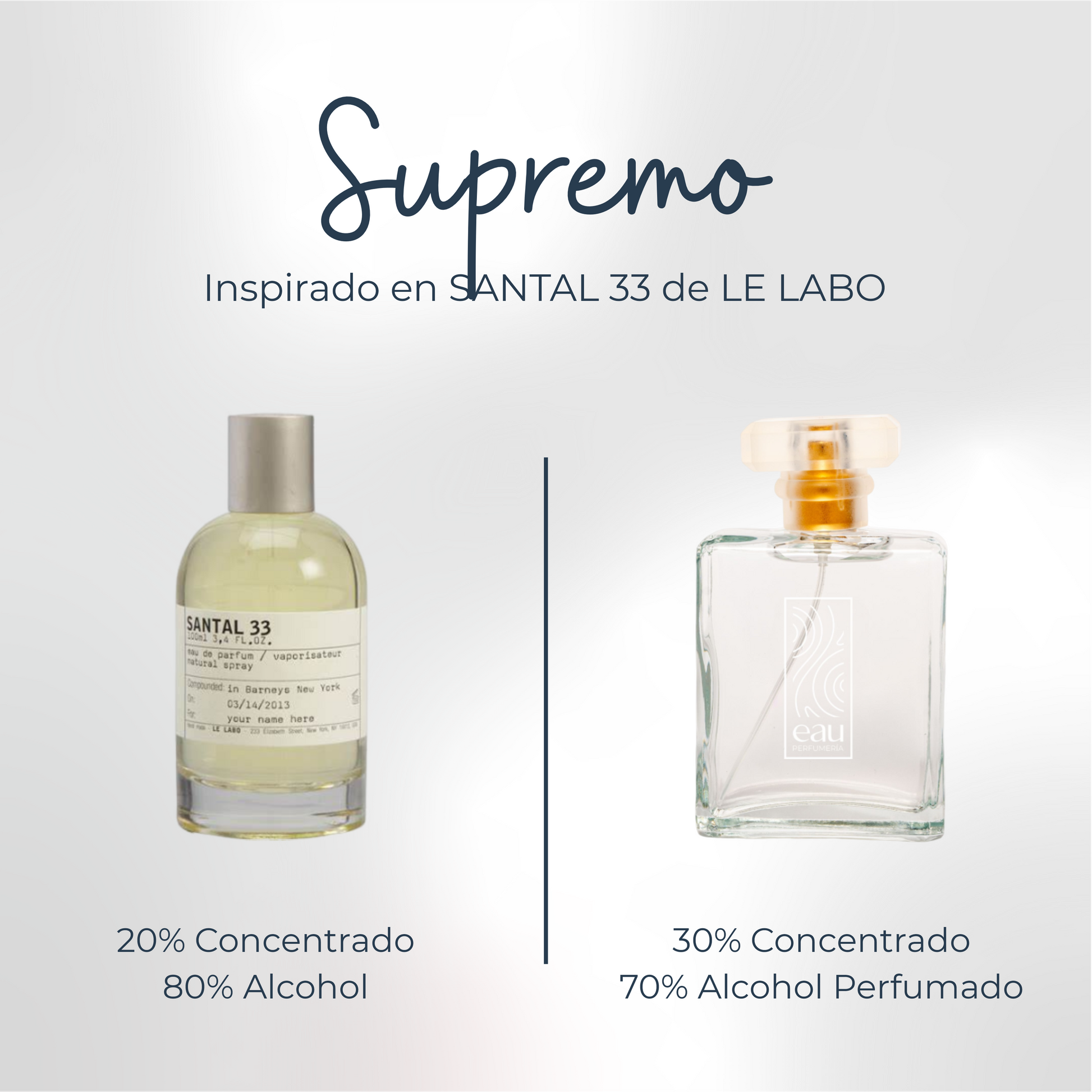 Perfume Supremo Inspirado en SANTAL 33 de LE LABO