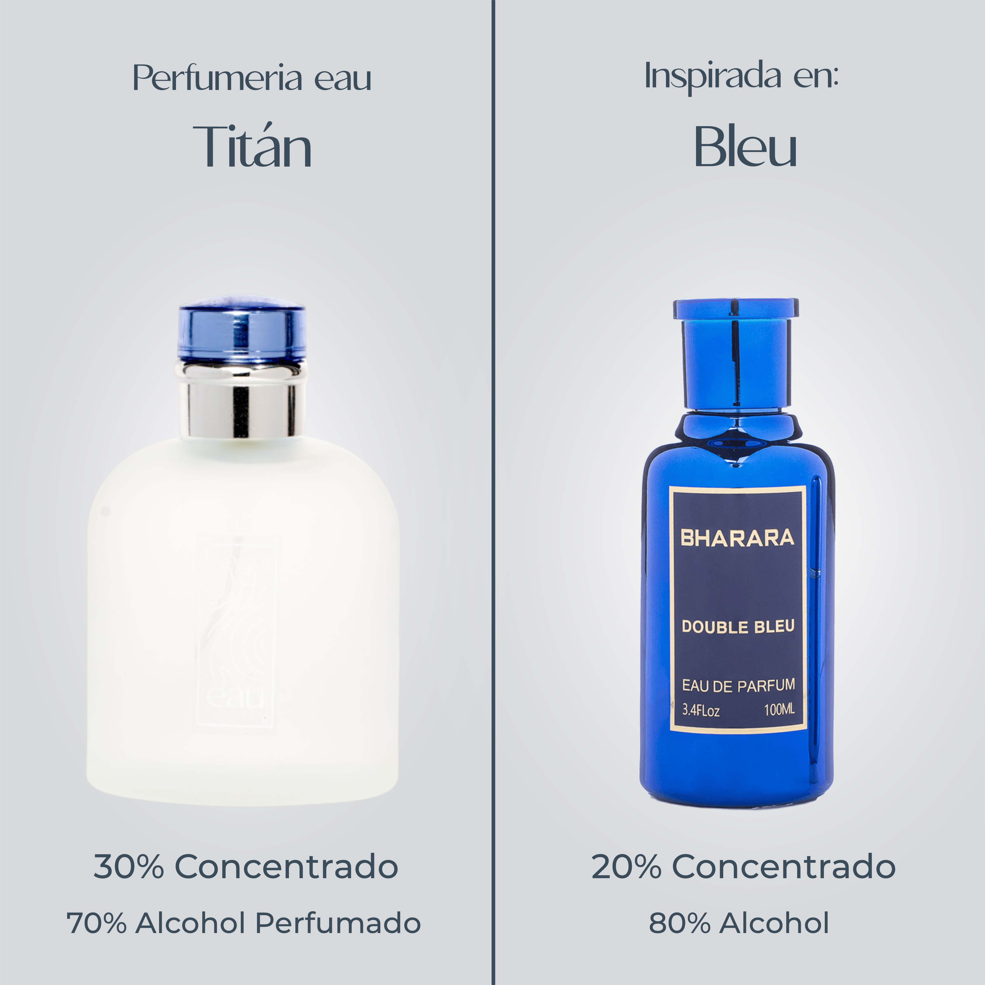 Perfume Titan Inspirada En BLEU de BHARARA
