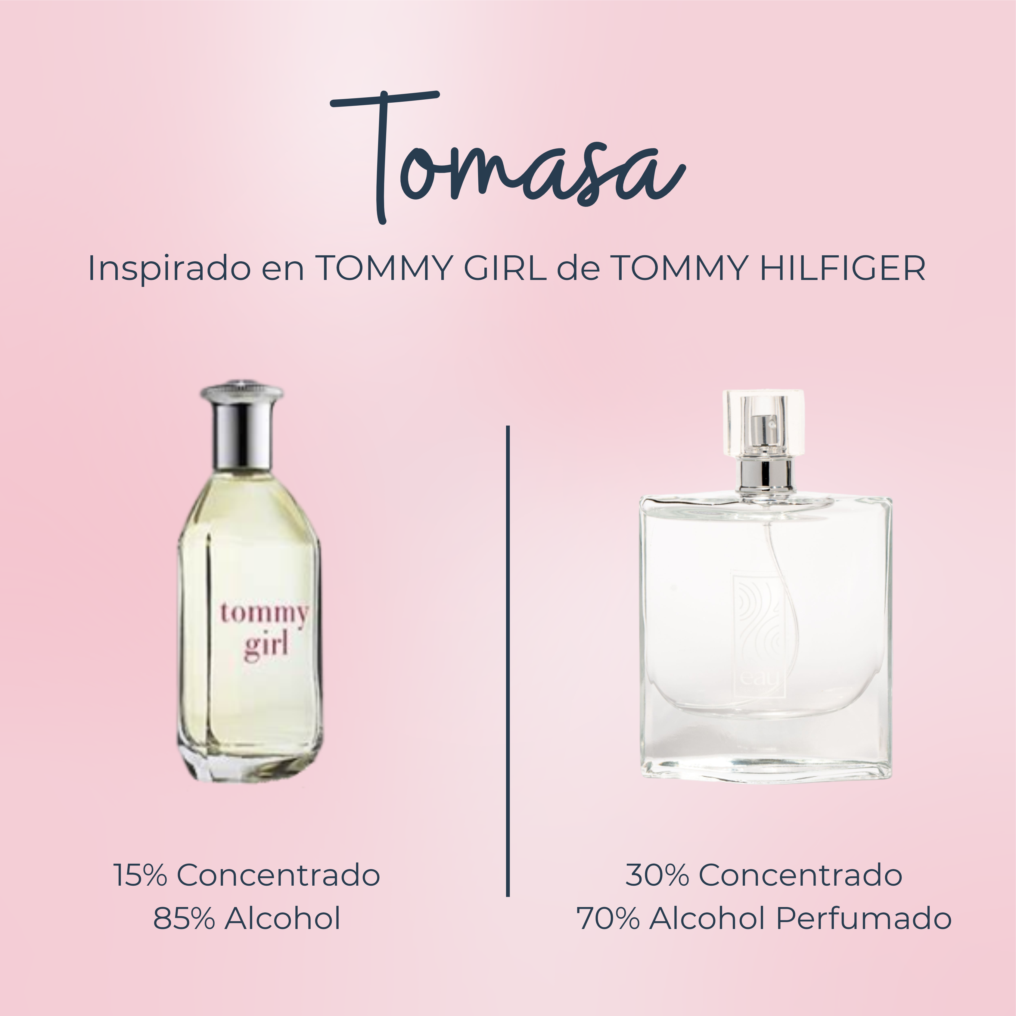 Perfume Tomasa inspirado en TOMMY GIRL de TOMMY HILFIGER