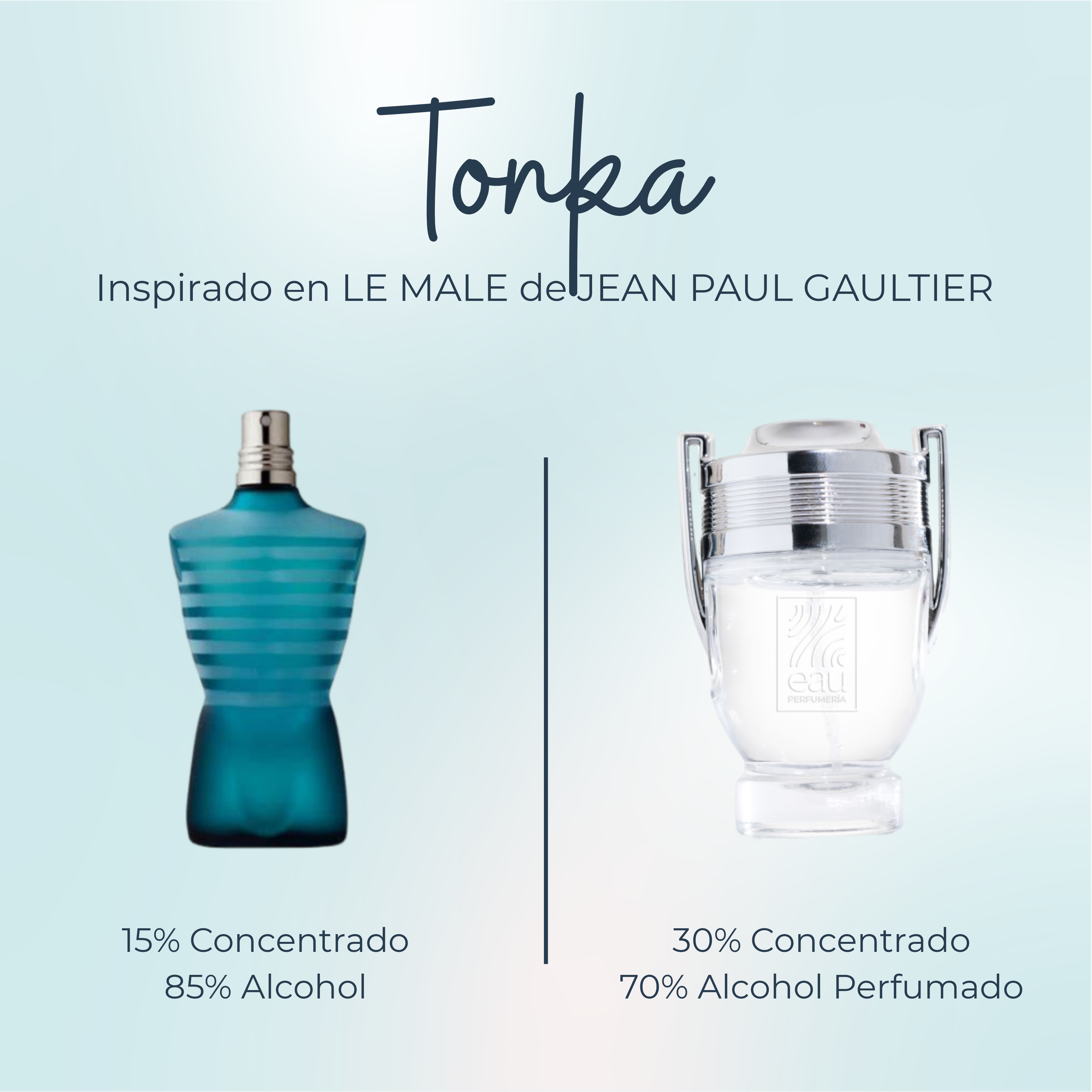 Perfume Tonka Inspirado en LE MALE de JEAN PAUL GAULTIER