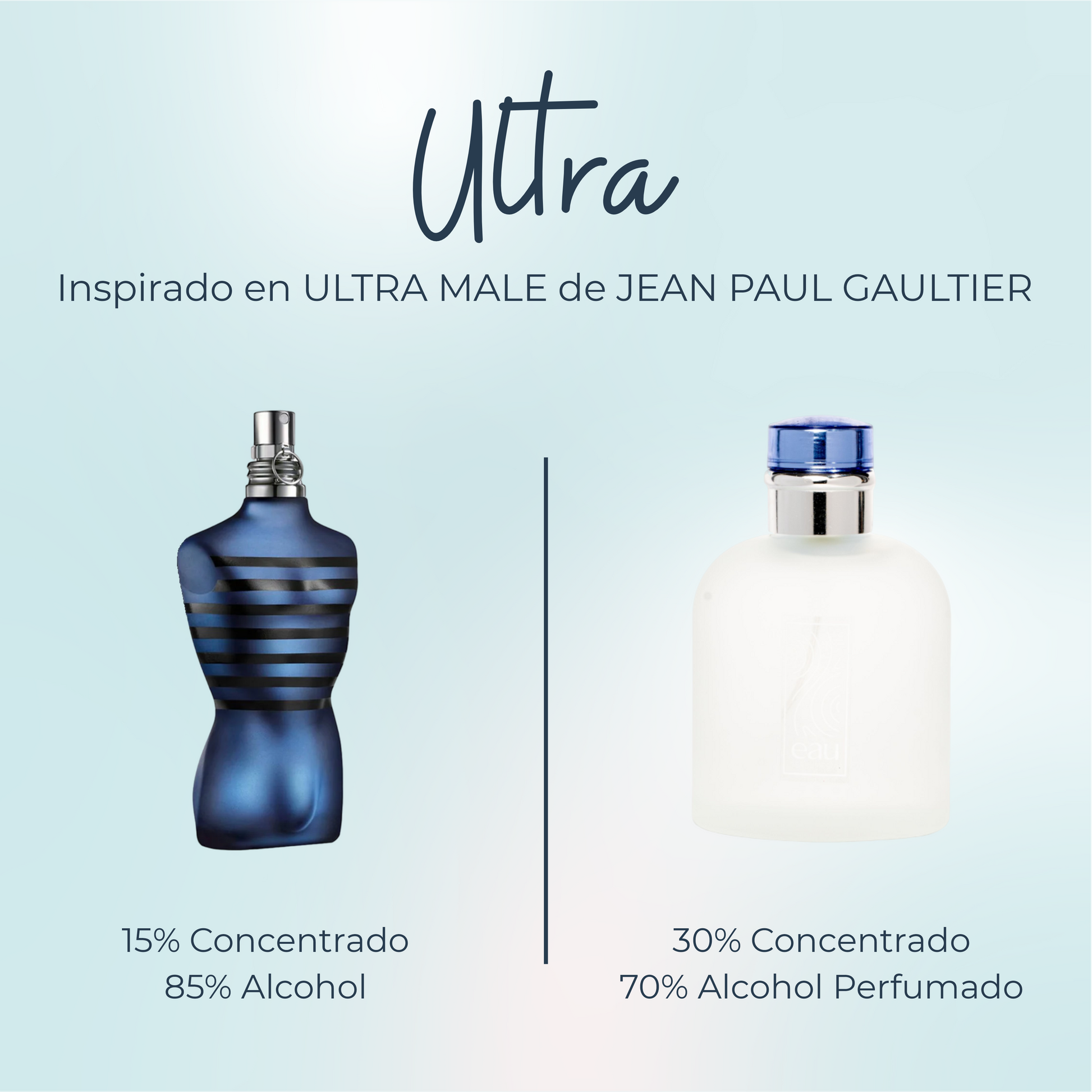 Andres Perfume Las Mejores Colonias Hombre Perfume Ultra Inspirada