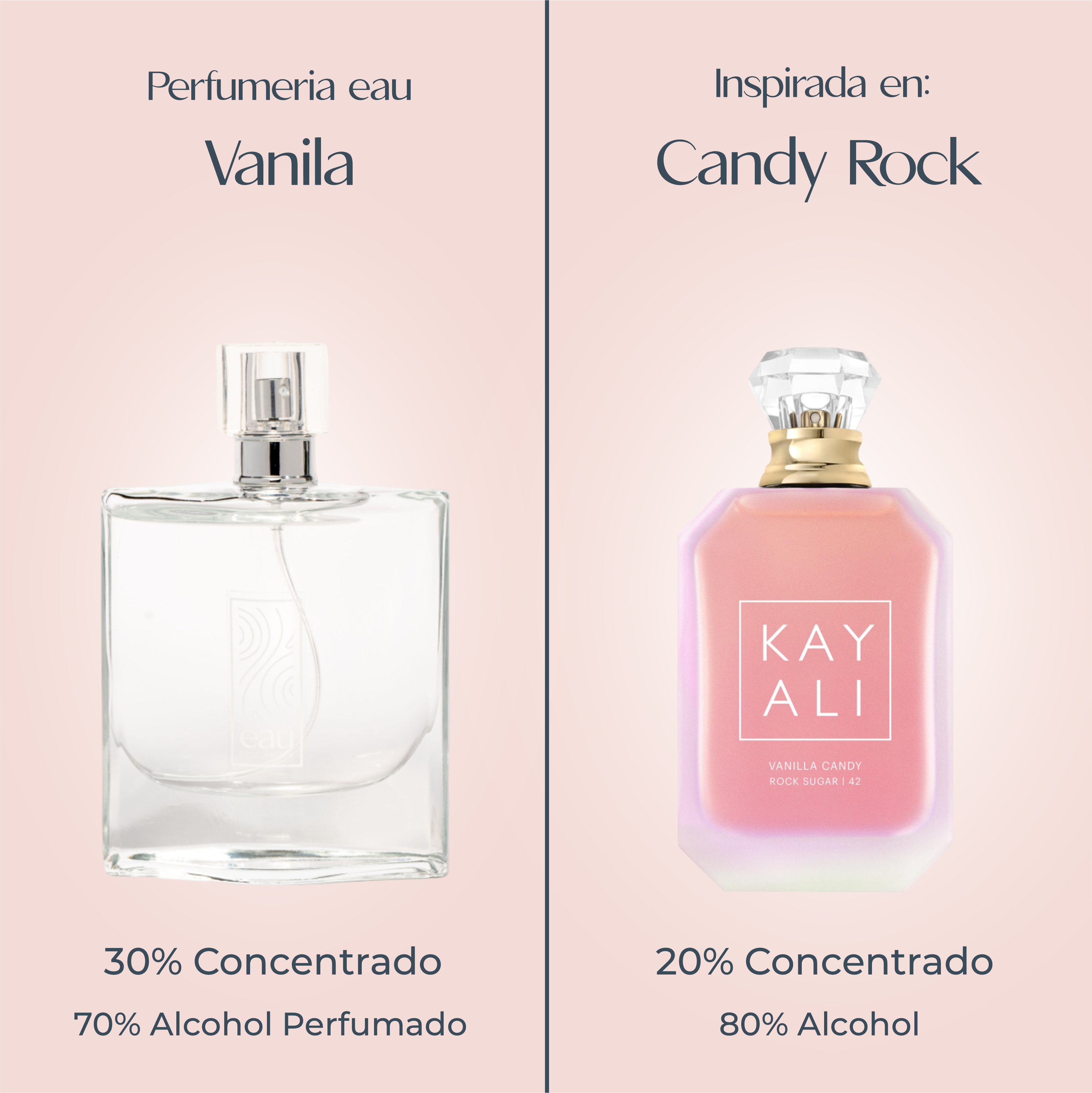 Perfume Vanila inspirado en VAINILLA CANDY ROCK de KAYALI