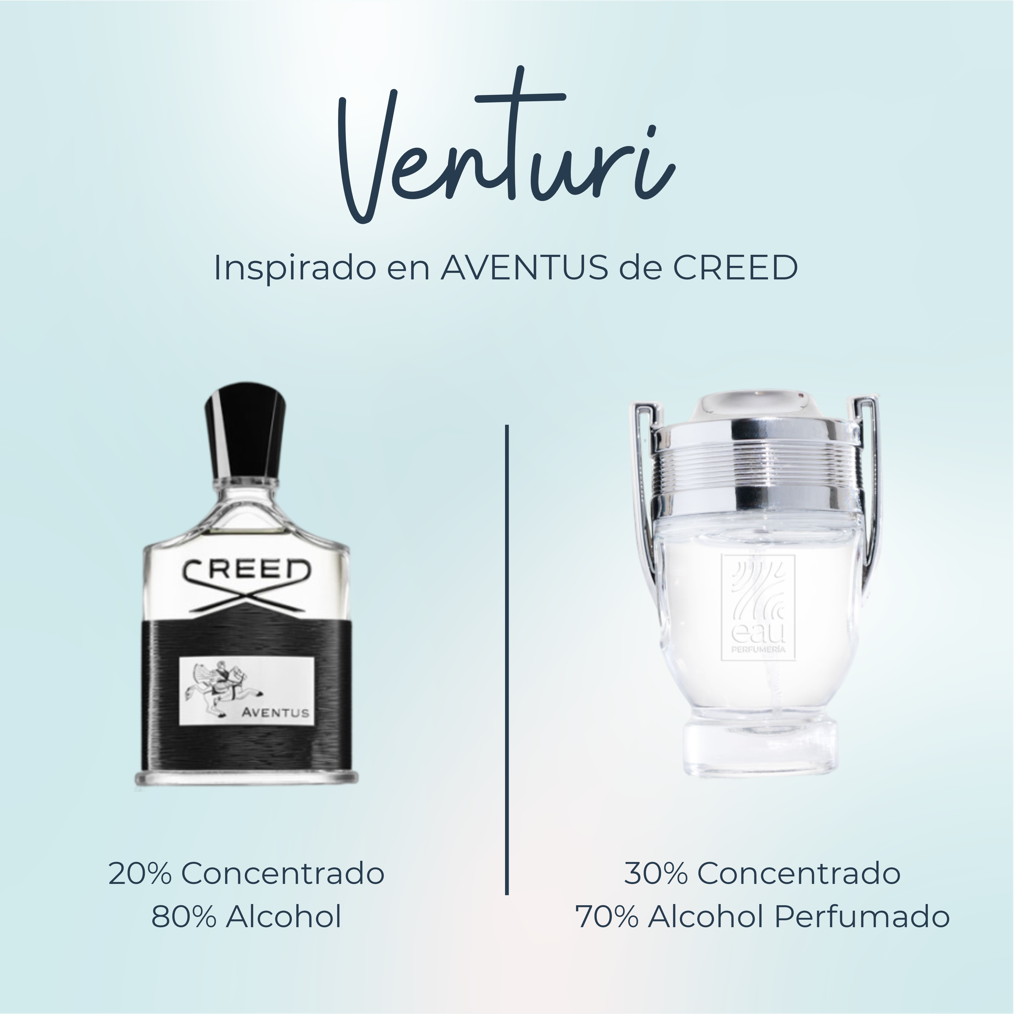 Perfume Venturi Inspirado en AVENTUS de CREED