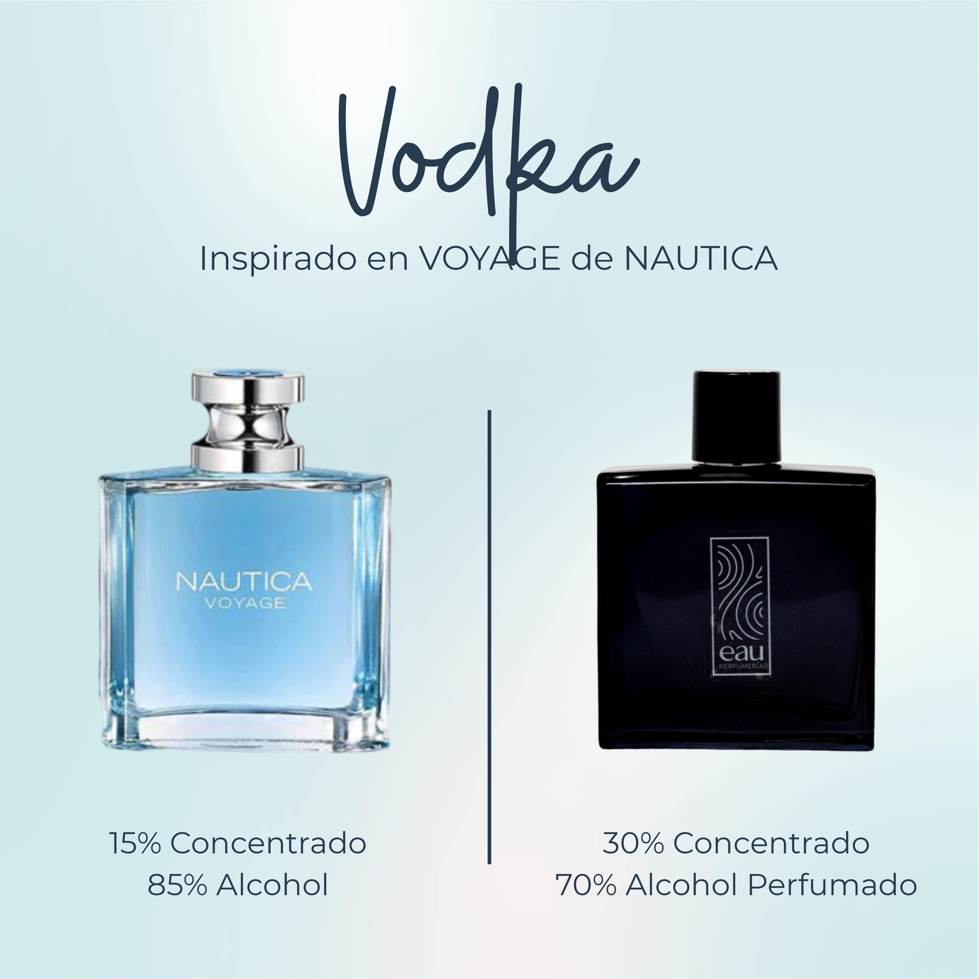 Perfume Vodka Inspirado en VOYAGE de NAUTICA