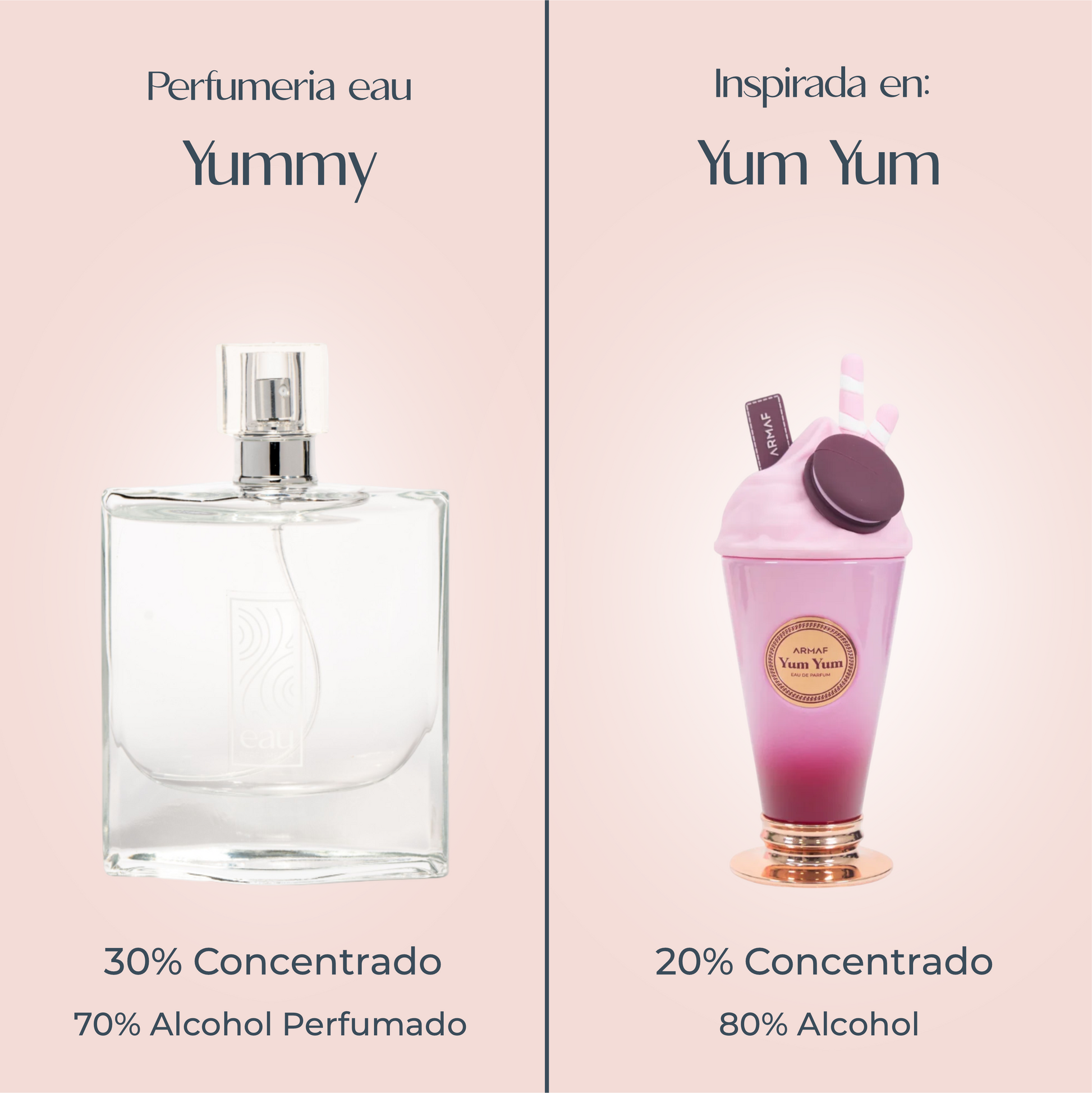 Perfume Yummy inspirado en YUM YUM De ARMAF